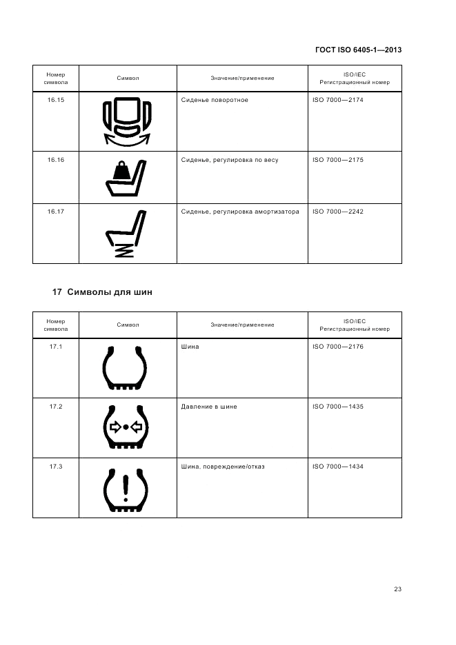 ГОСТ ISO  6405-1-2013, страница 27