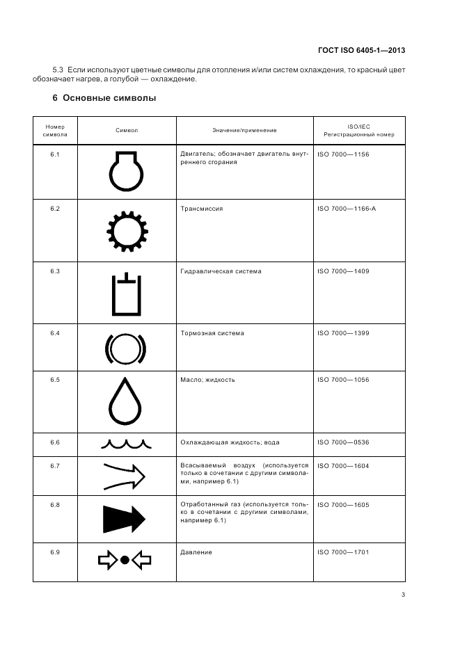 ГОСТ ISO  6405-1-2013, страница 7