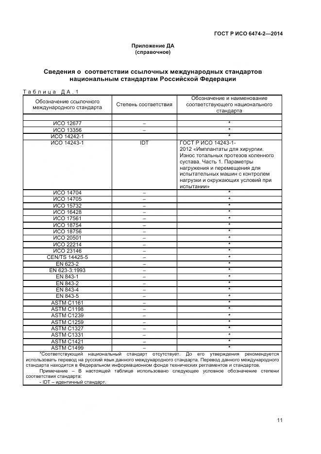 ГОСТ Р ИСО 6474-2-2014, страница 15