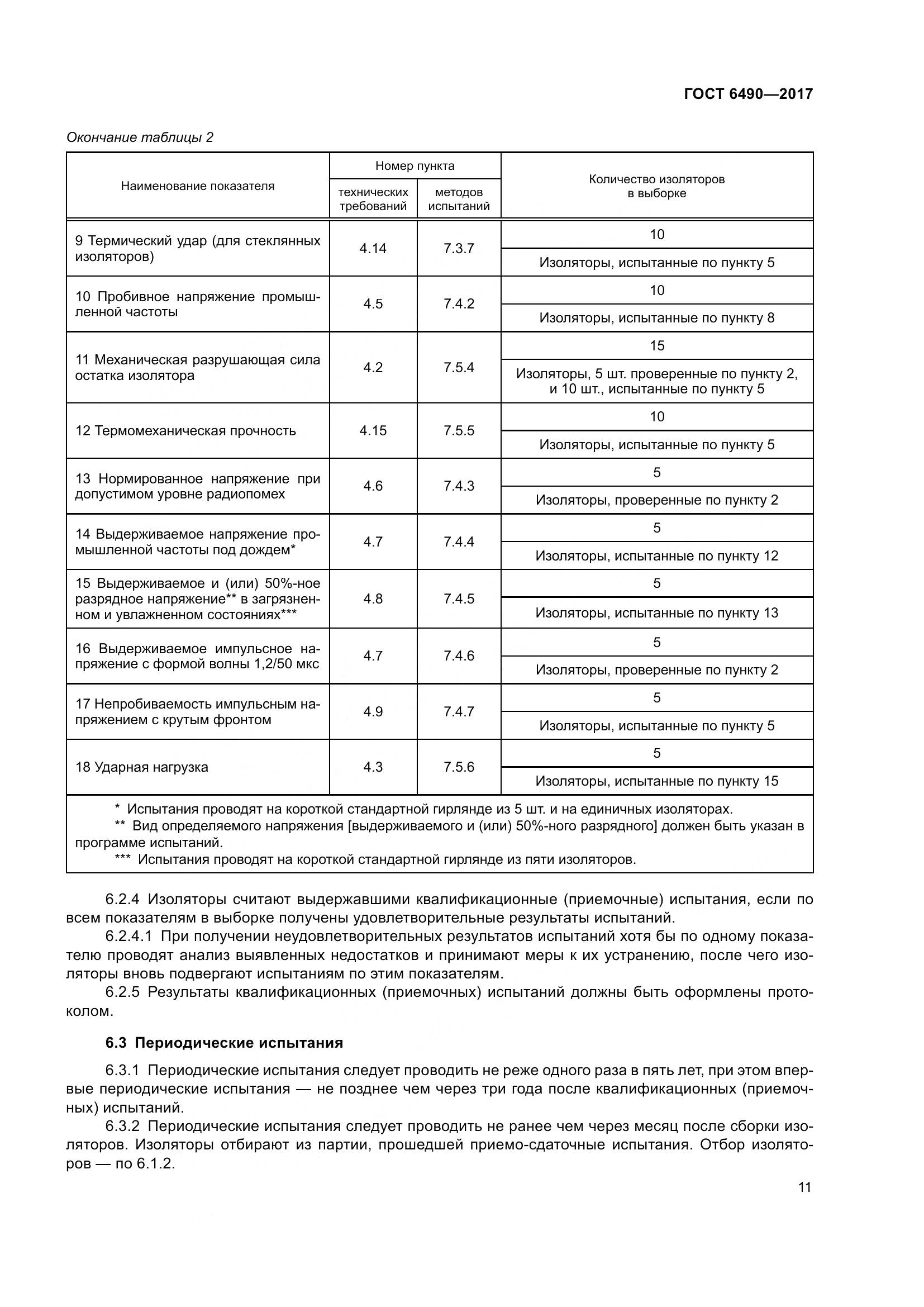 ГОСТ 6490-2017, страница 17