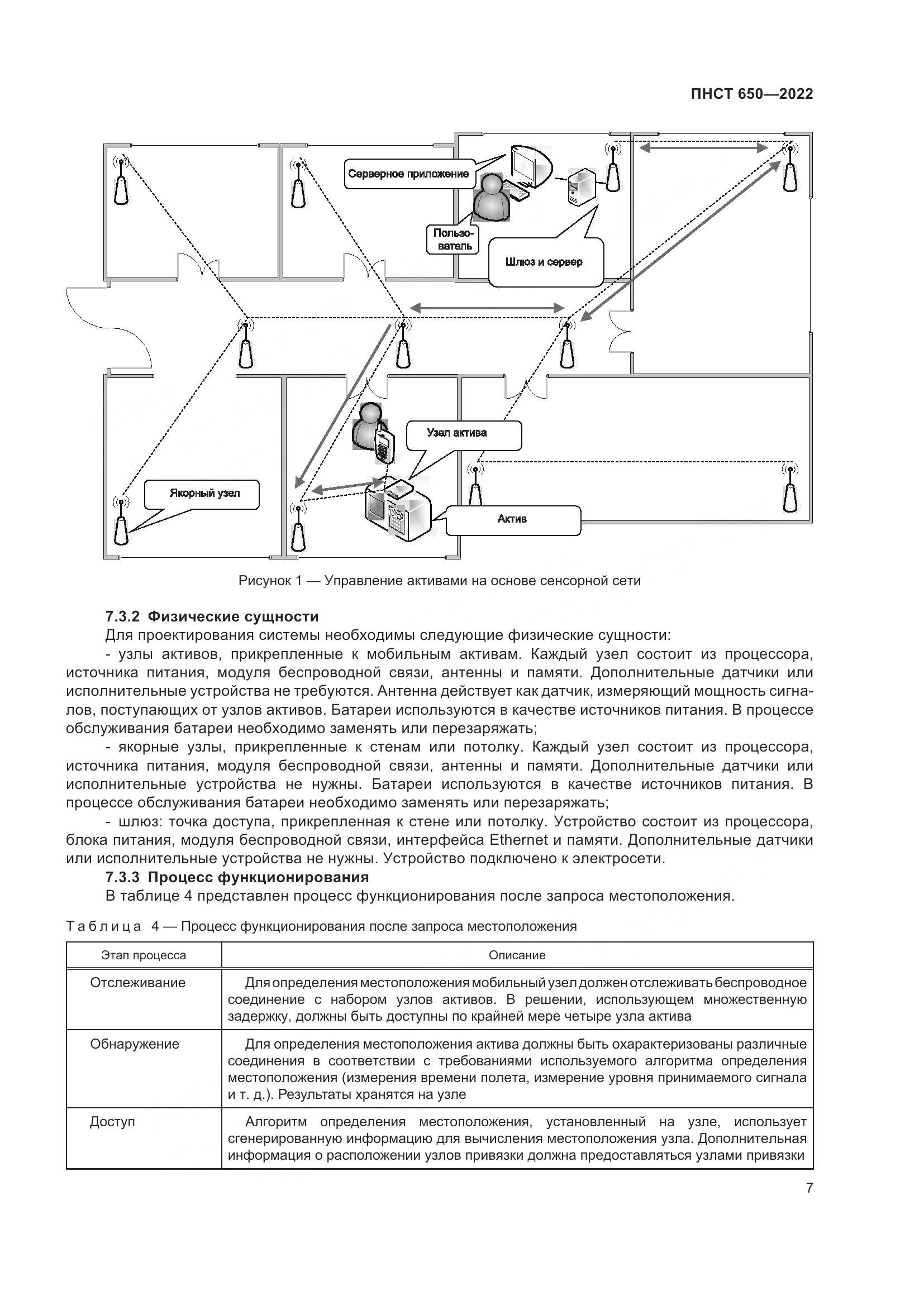 ПНСТ 650-2022, страница 11
