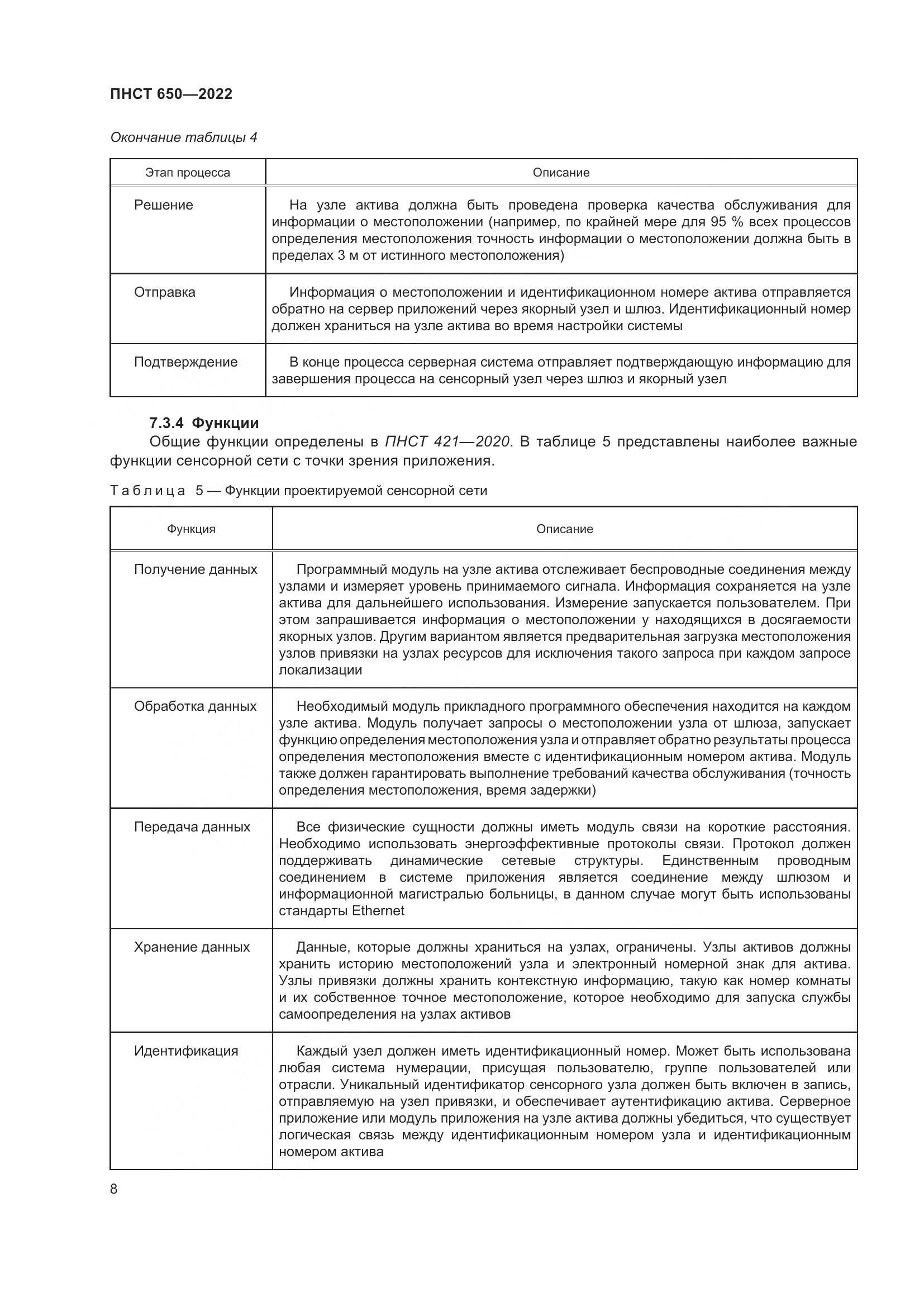 ПНСТ 650-2022, страница 12