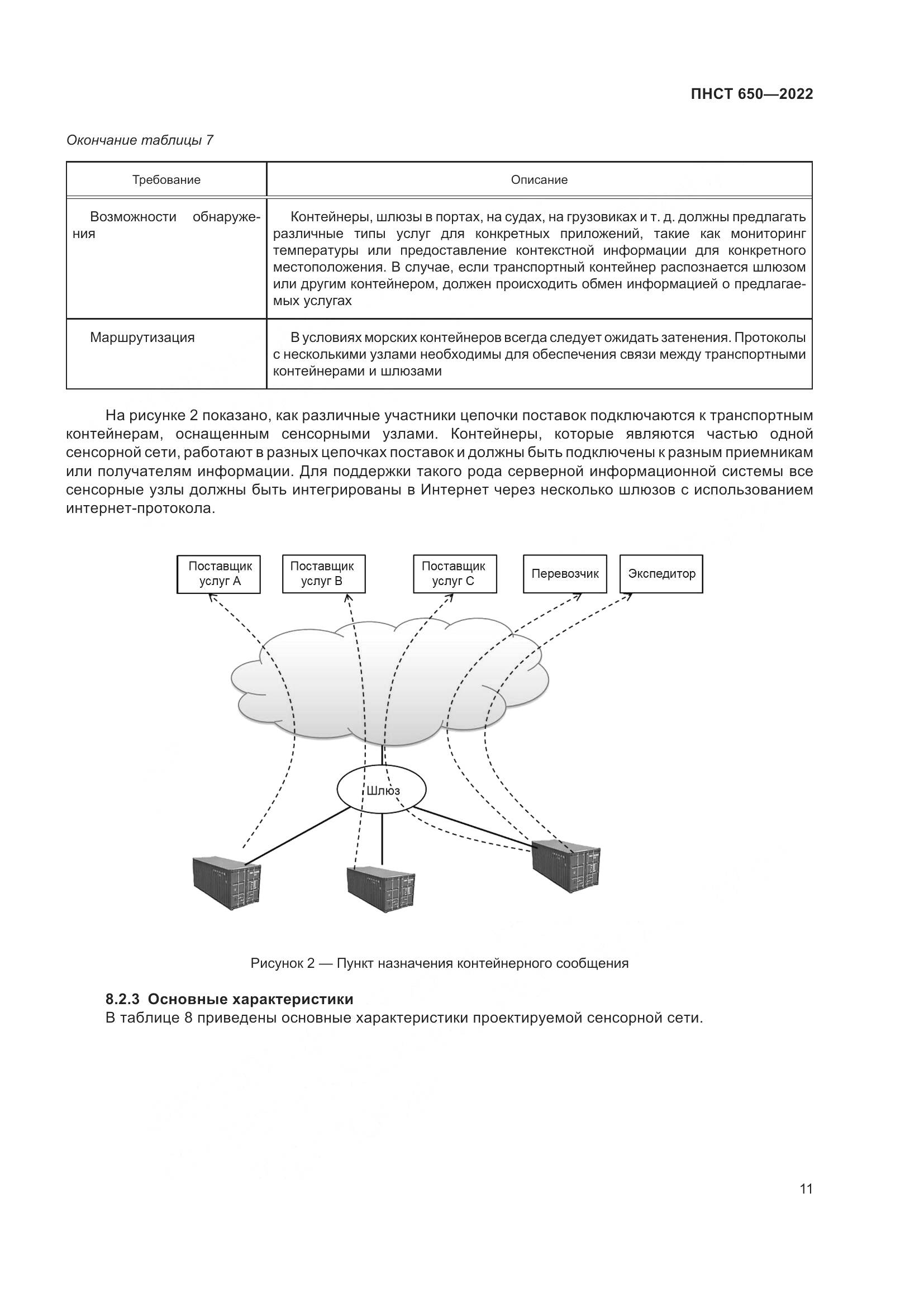 ПНСТ 650-2022, страница 15
