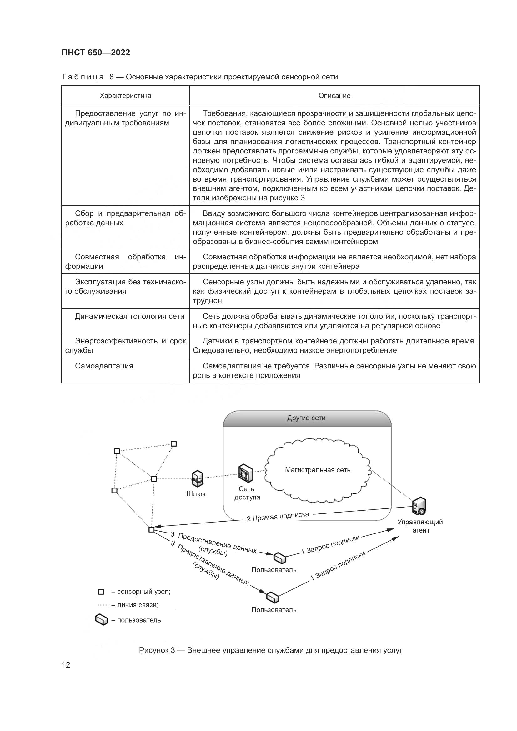 ПНСТ 650-2022, страница 16