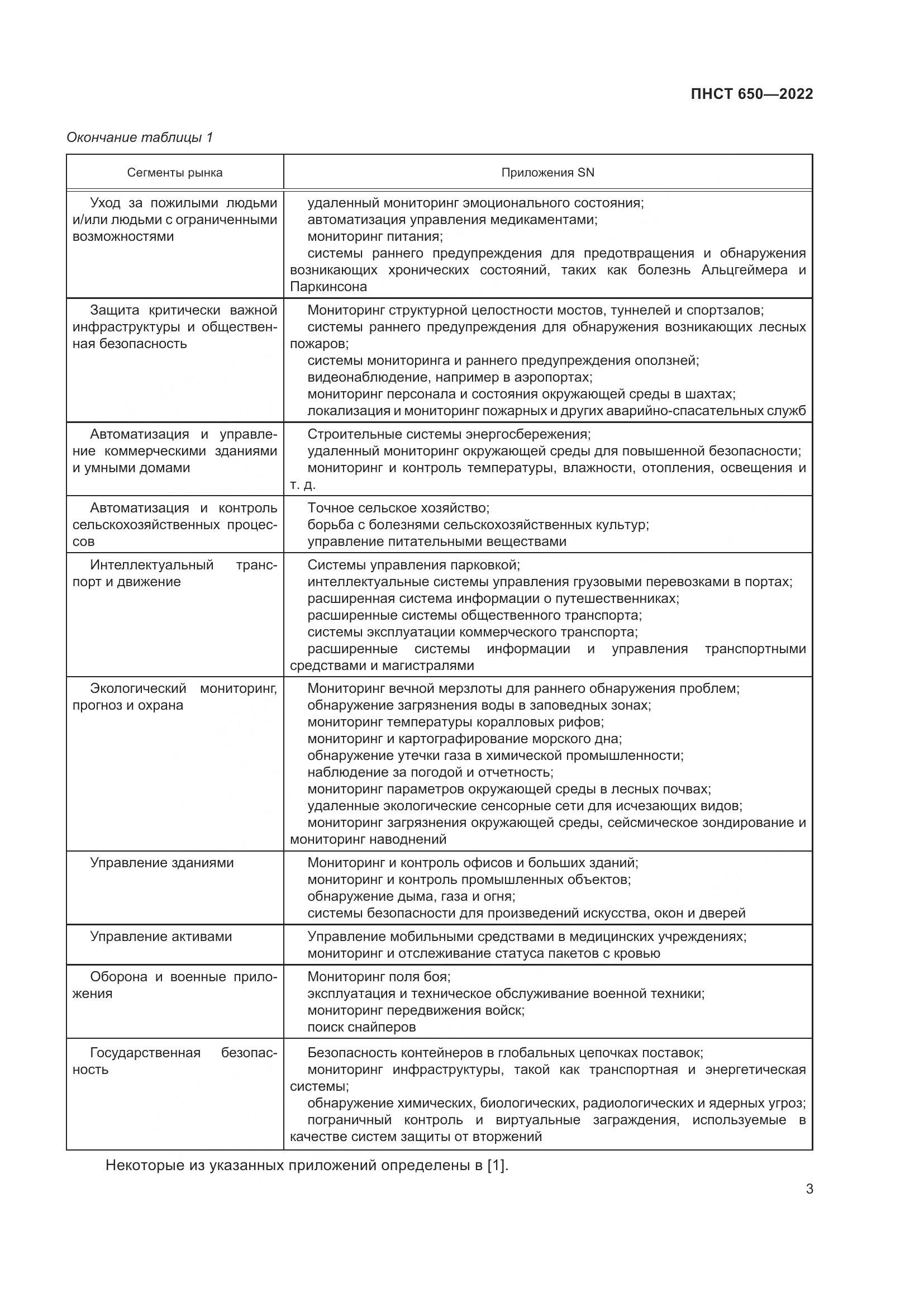 ПНСТ 650-2022, страница 7