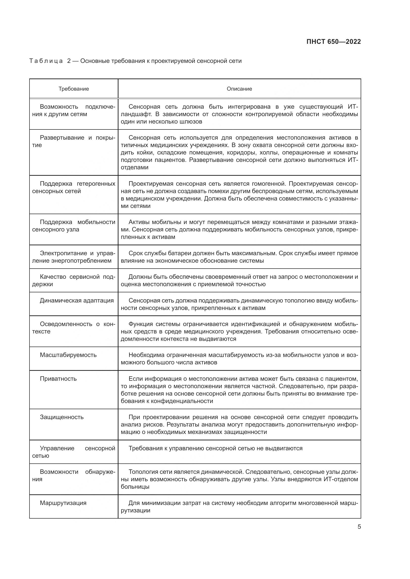 ПНСТ 650-2022, страница 9
