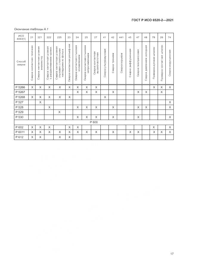 ГОСТ Р ИСО  6520-2-2021, страница 21