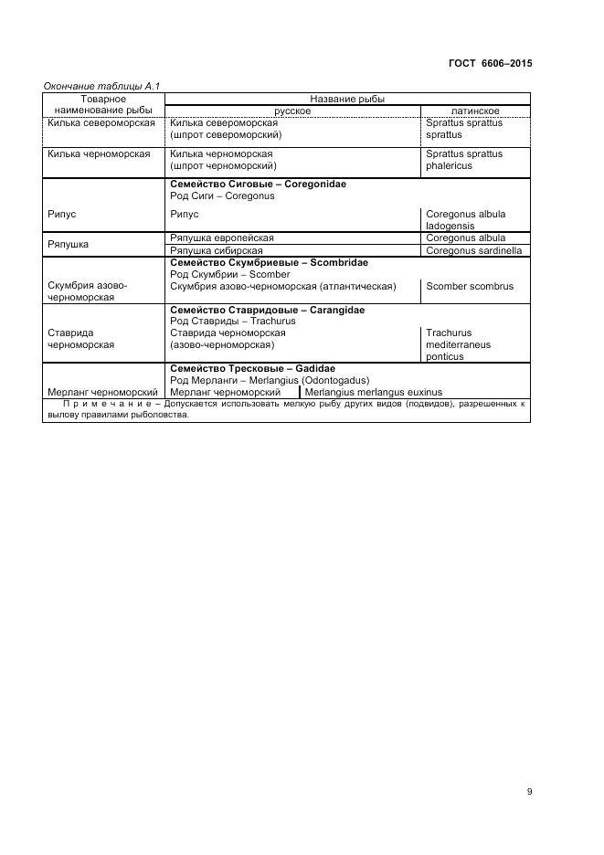 ГОСТ 6606-2015, страница 11