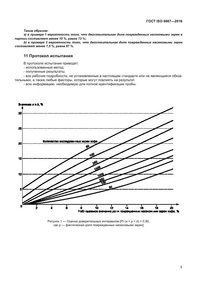 ГОСТ ISO 6667-2016, страница 11