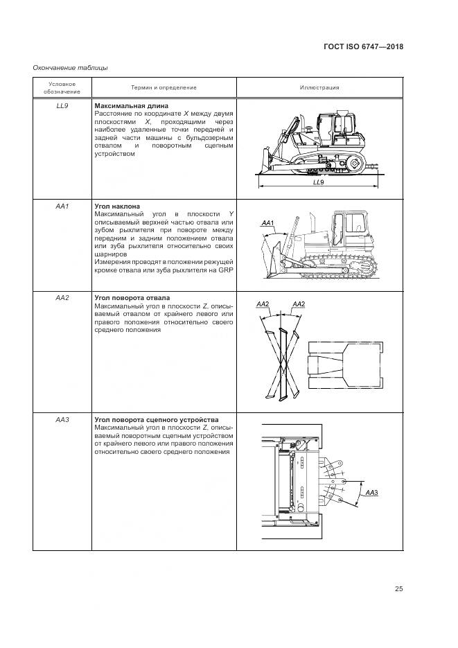 ГОСТ ISO  6747-2018, страница 29