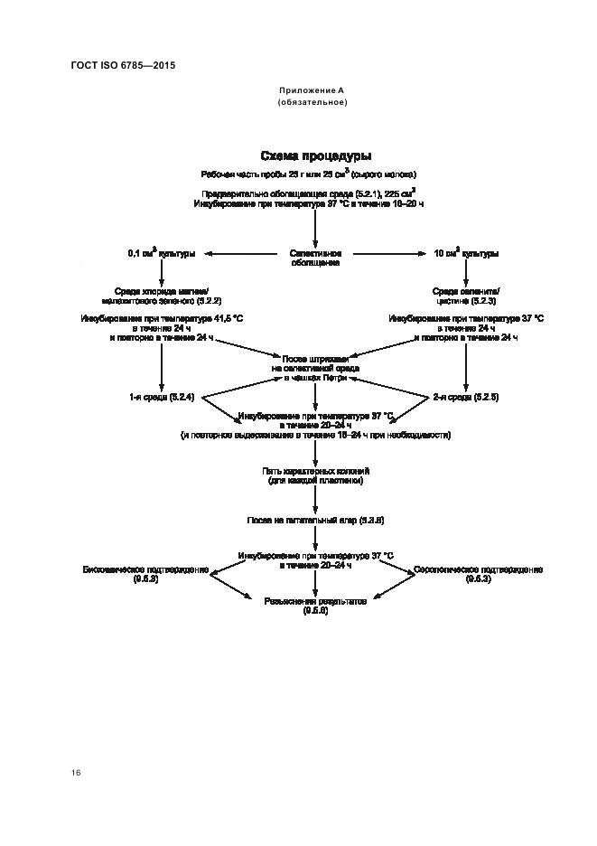 ГОСТ ISO 6785-2015, страница 20