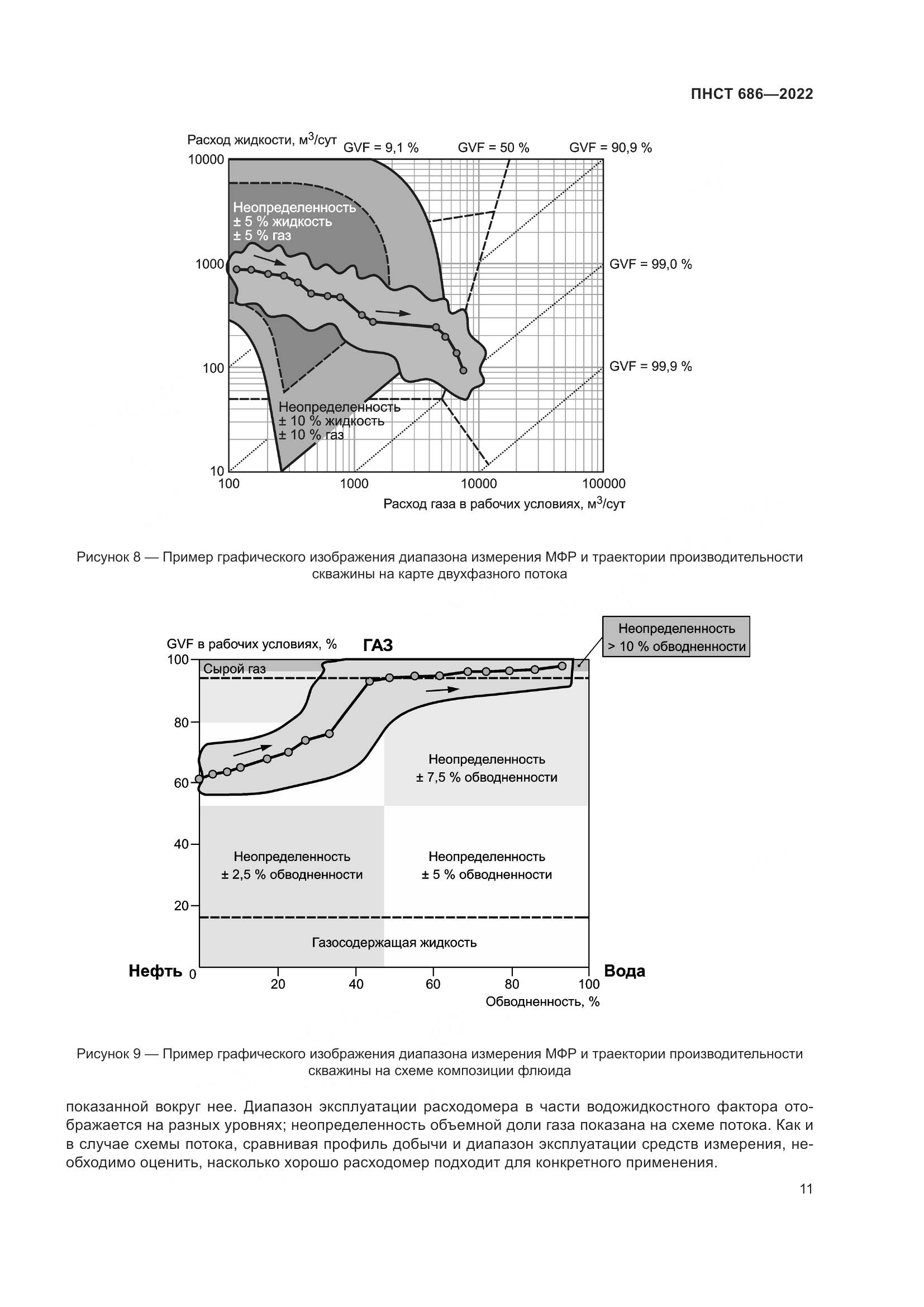 ПНСТ 686-2022, страница 15