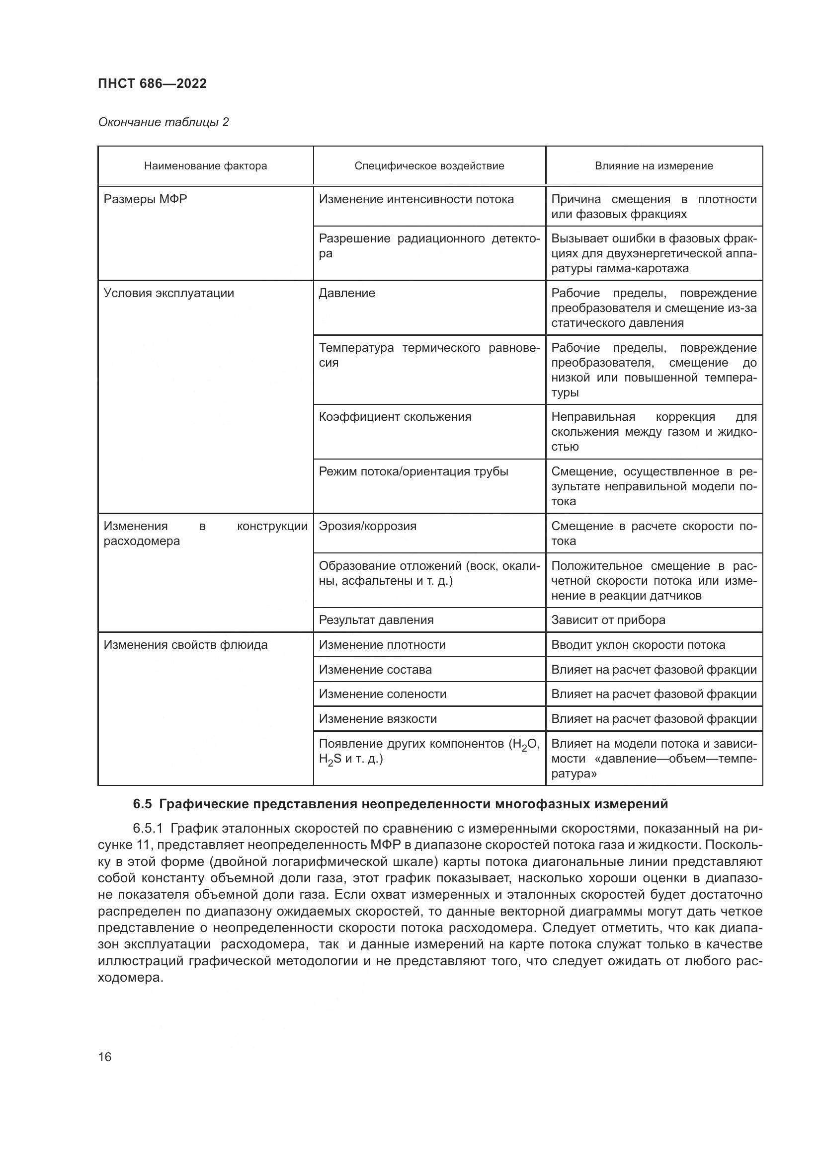 ПНСТ 686-2022, страница 20