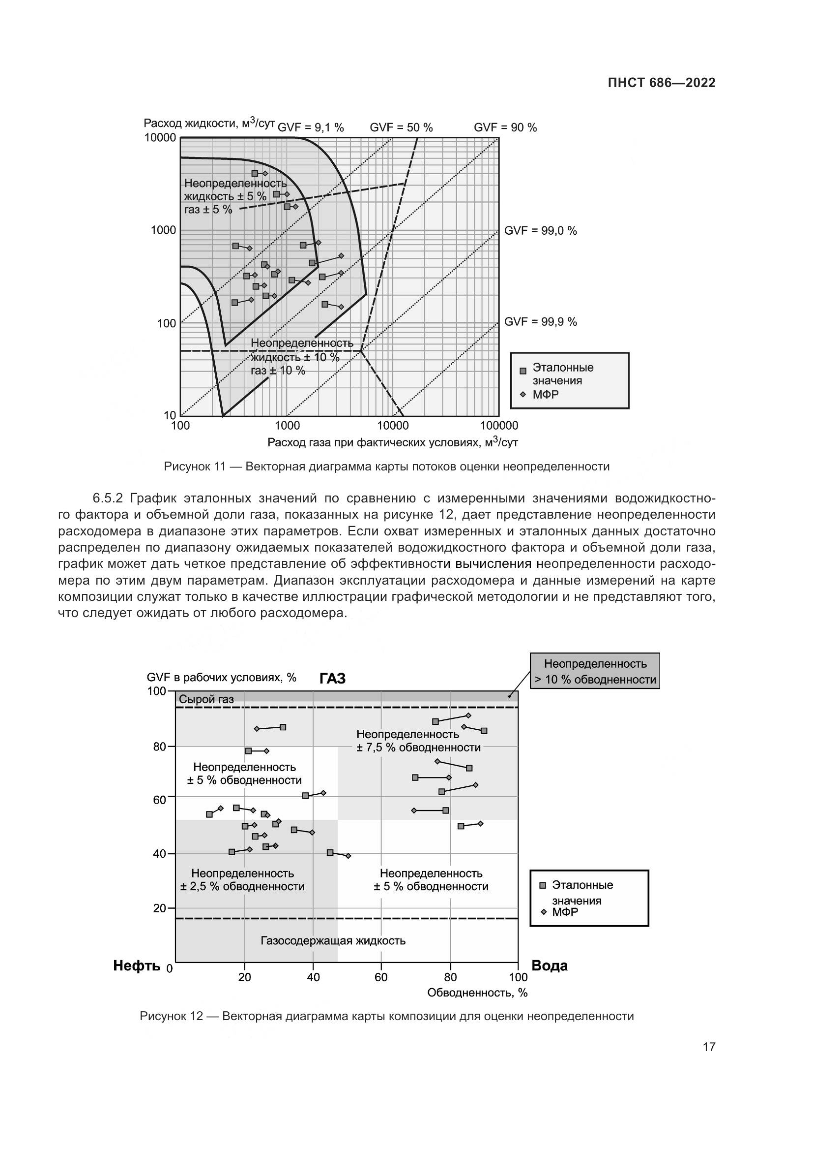 ПНСТ 686-2022, страница 21
