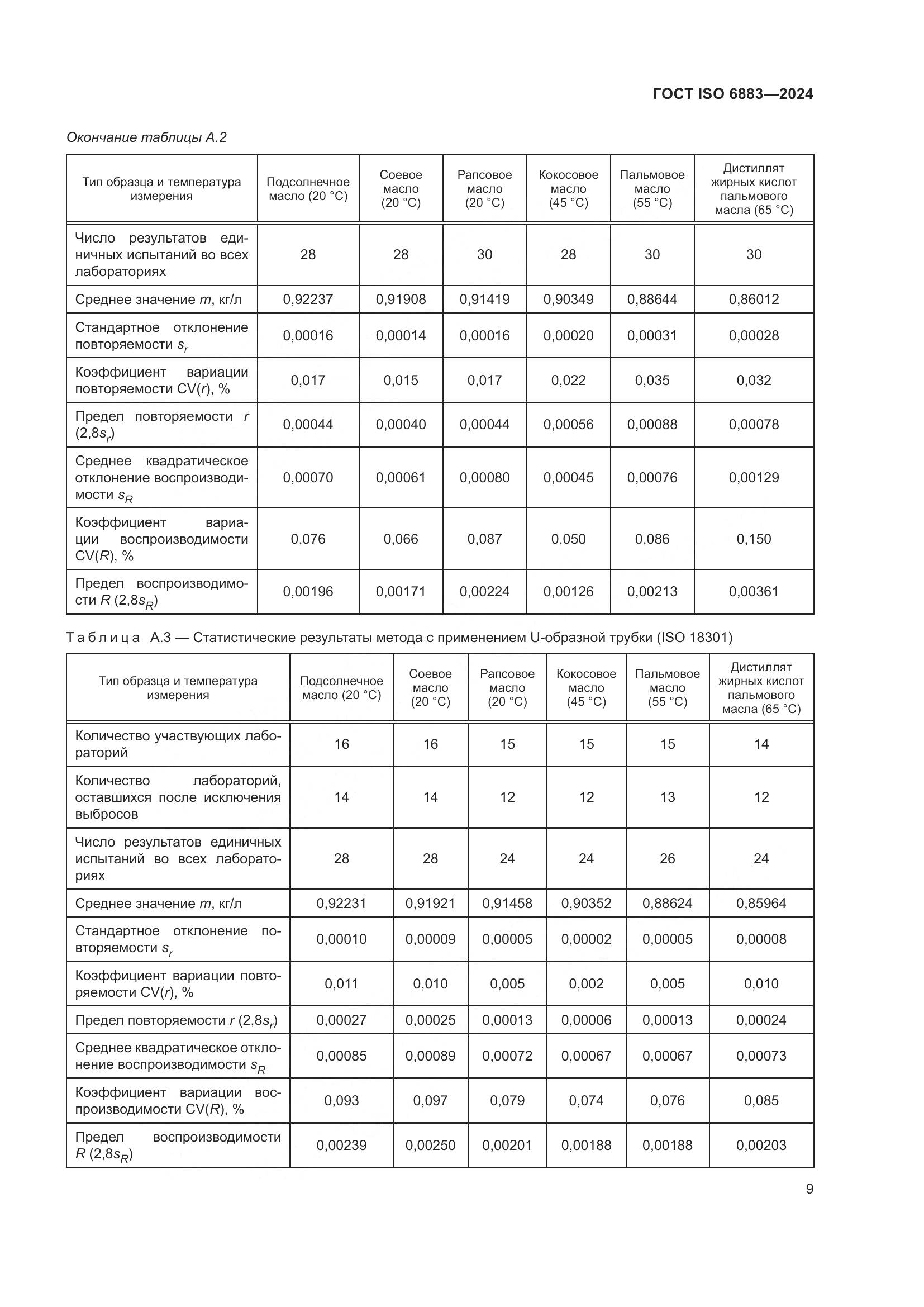 ГОСТ ISO 6883-2024, страница 13