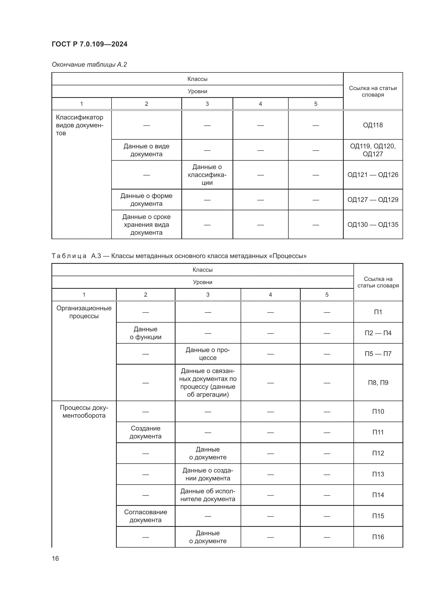 ГОСТ Р 7.0.109-2024, страница 20