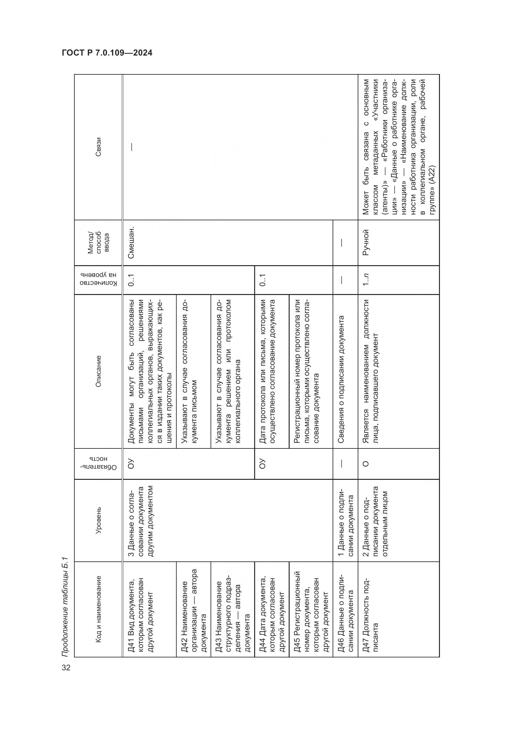 ГОСТ Р 7.0.109-2024, страница 36