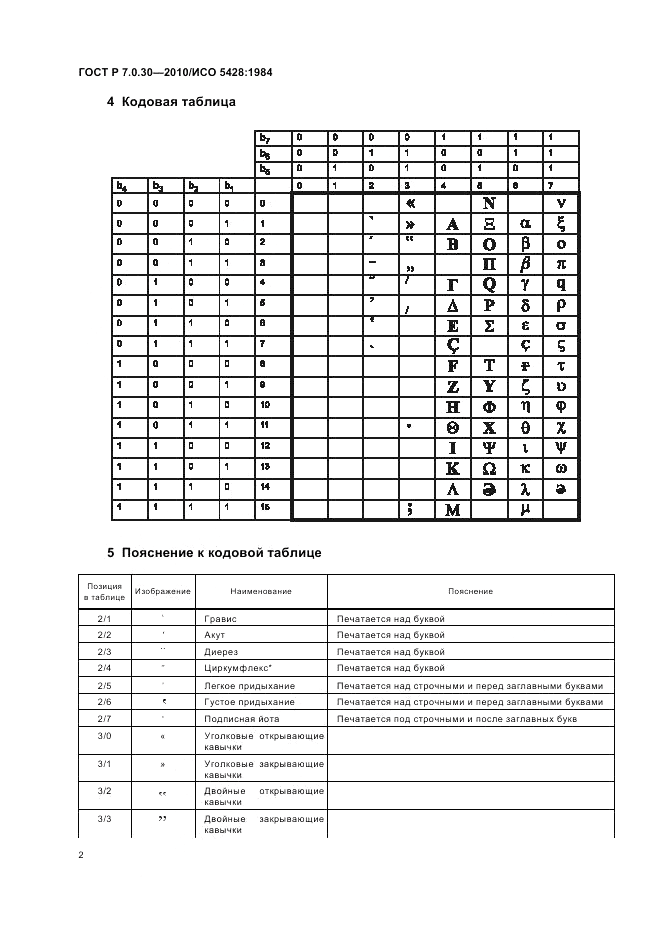 ГОСТ Р 7.0.30-2010, страница 6