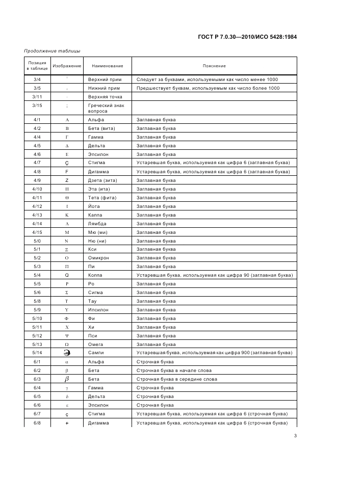 ГОСТ Р 7.0.30-2010, страница 7