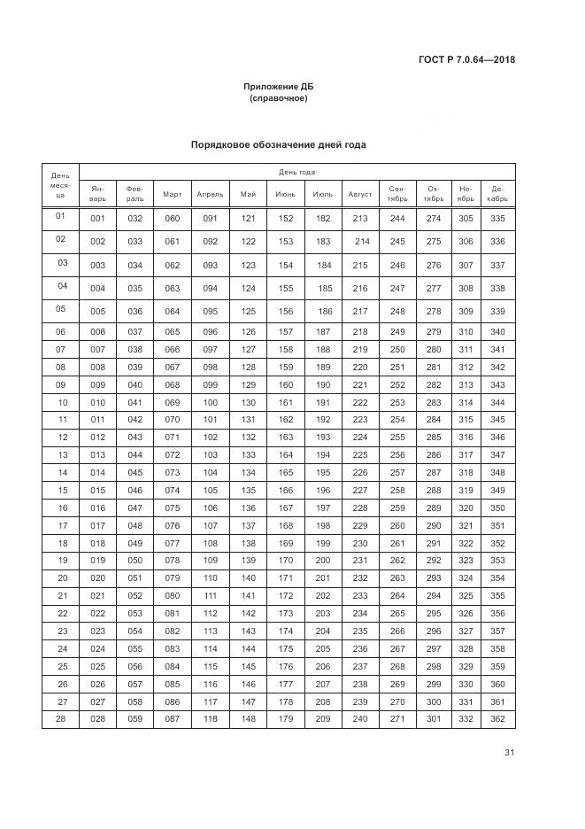 ГОСТ Р 7.0.64-2018, страница 35