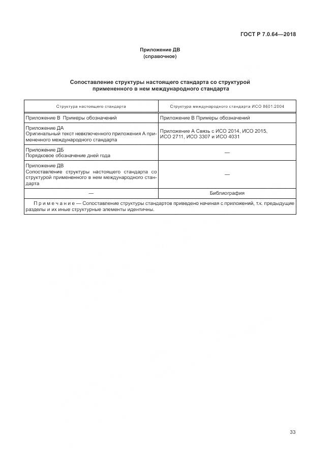 ГОСТ Р 7.0.64-2018, страница 37