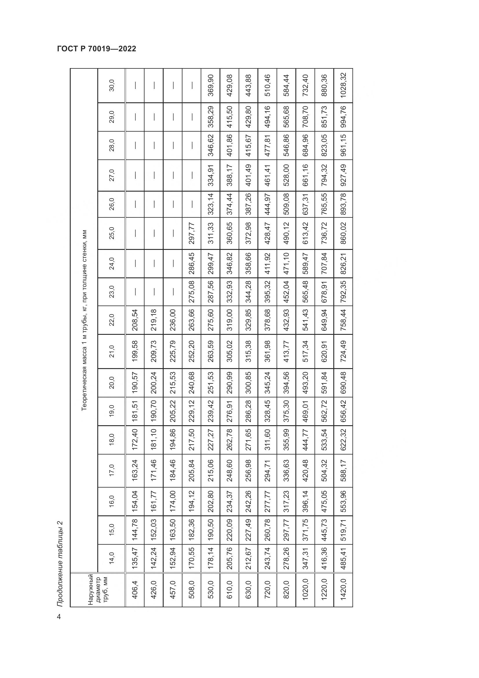 ГОСТ Р  70019-2022, страница 8