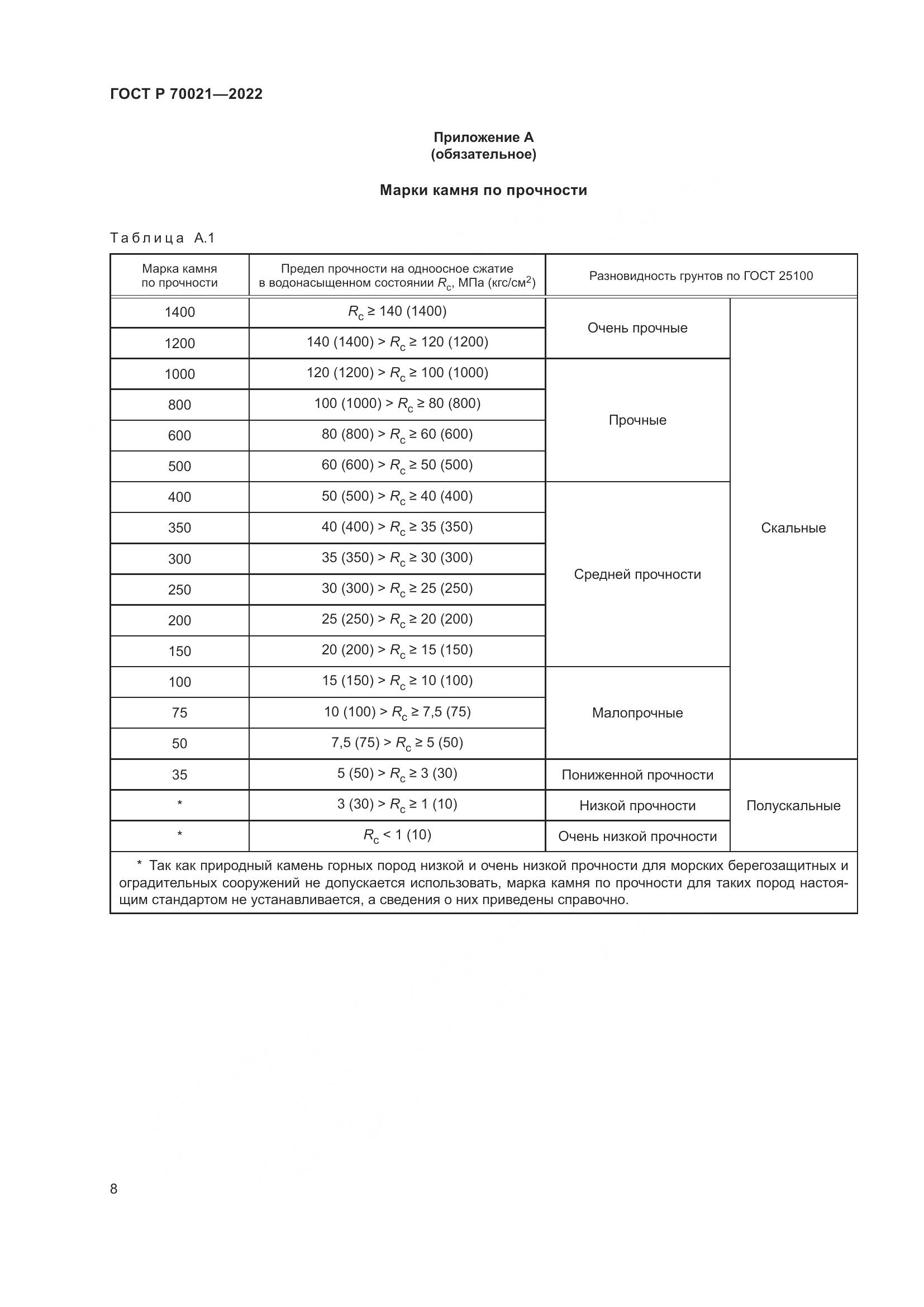 ГОСТ Р  70021-2022, страница 10