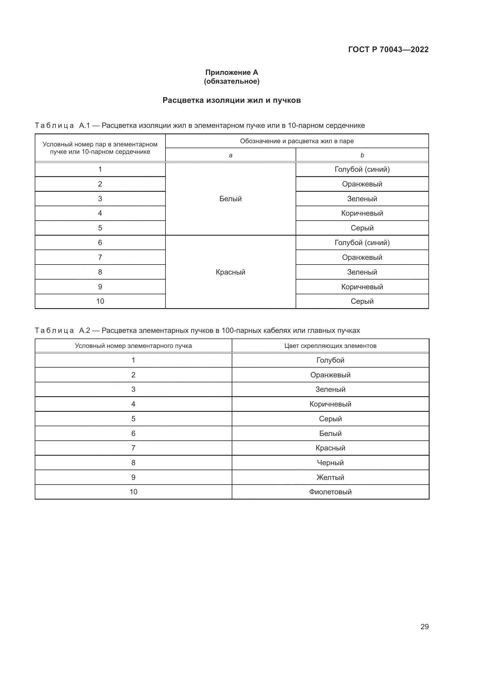 ГОСТ Р  70043-2022, страница 33