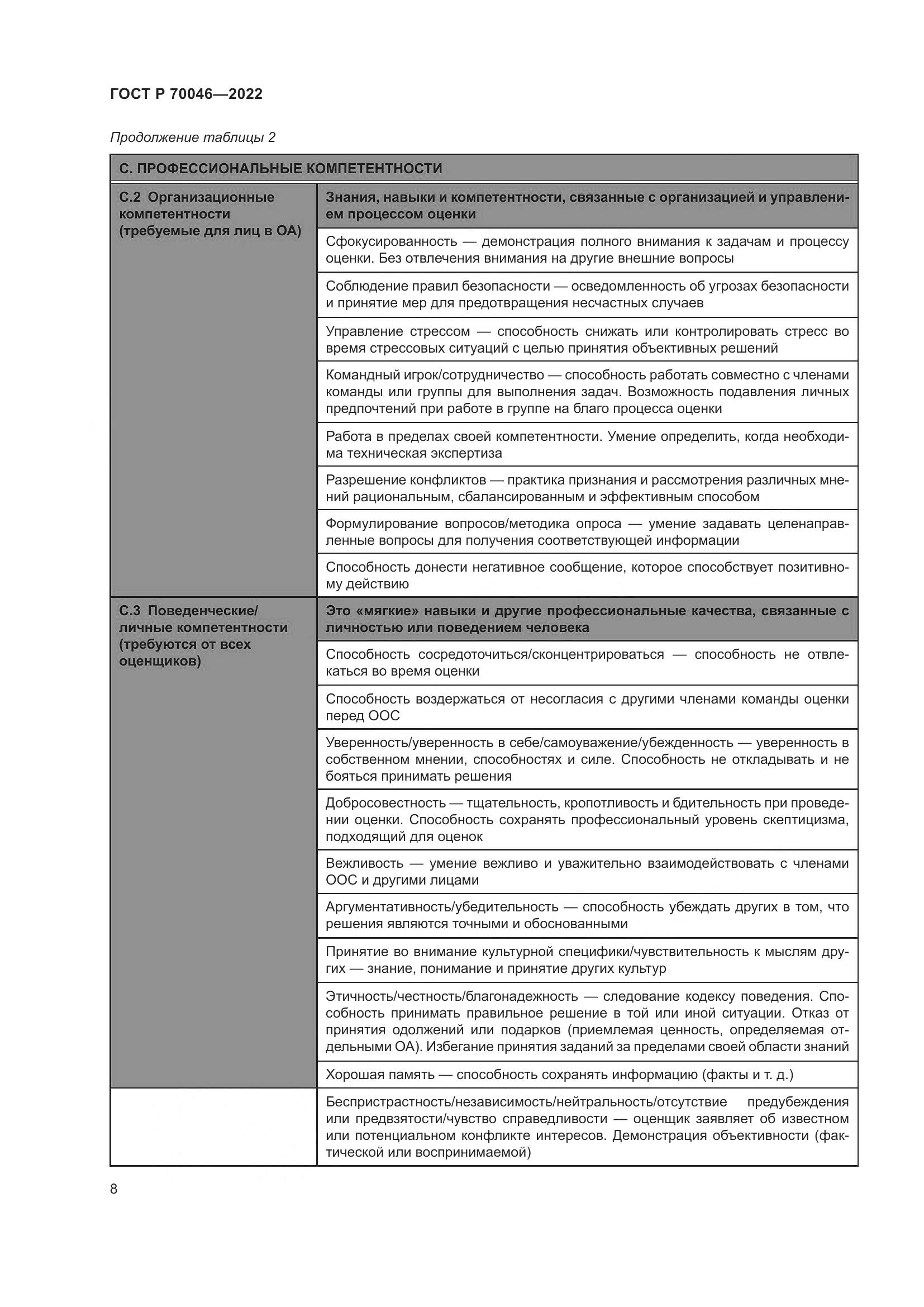 ГОСТ Р  70046-2022, страница 12