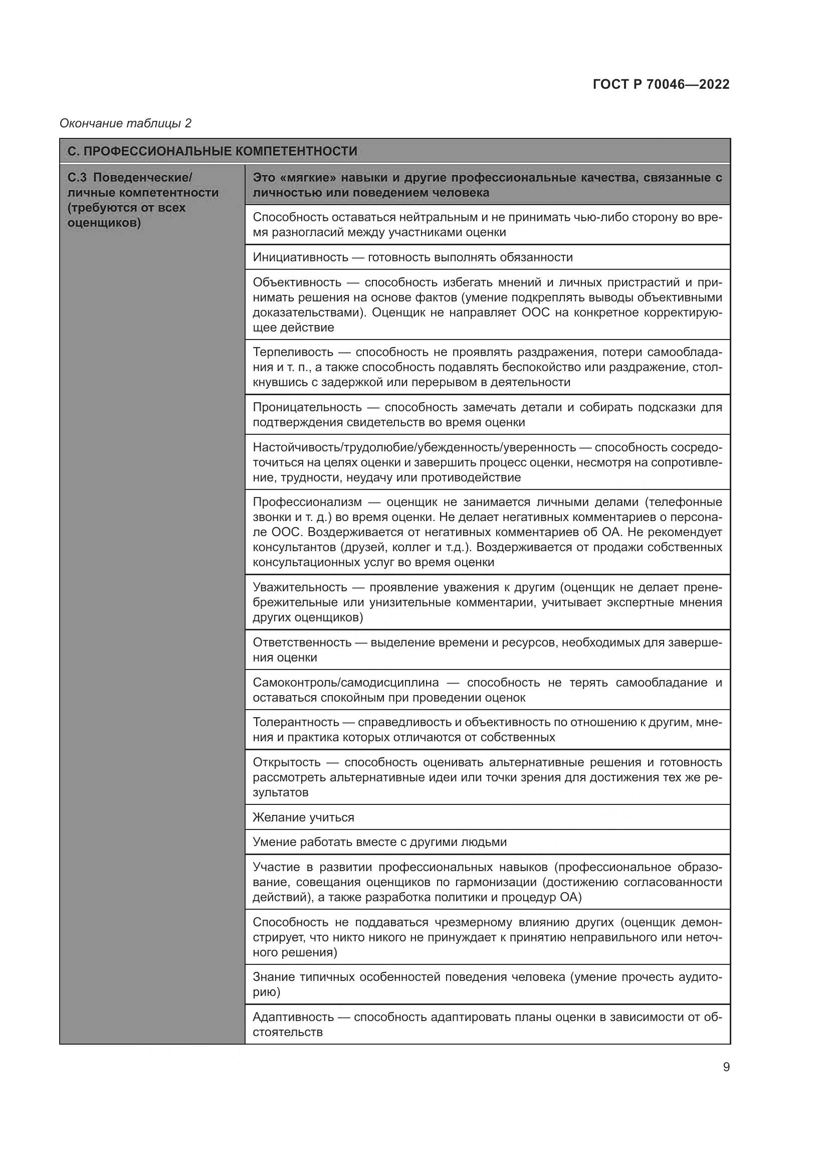 ГОСТ Р  70046-2022, страница 13