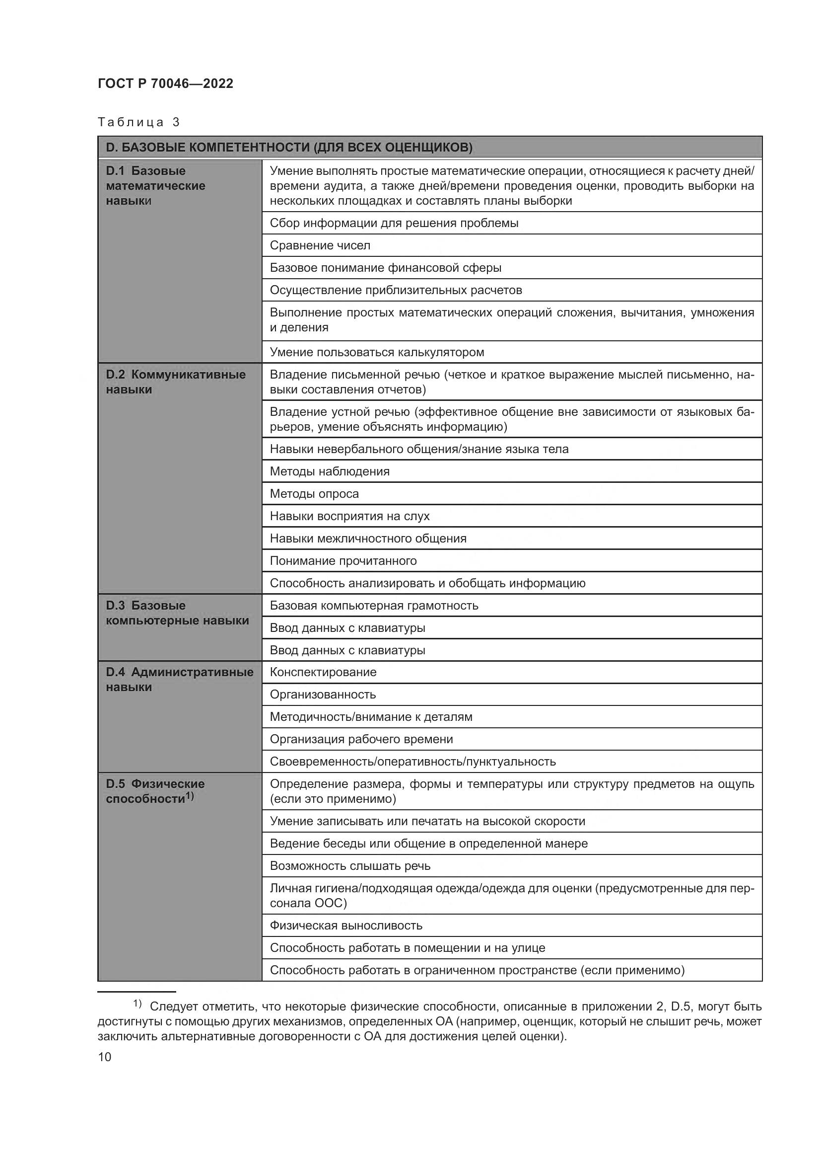 ГОСТ Р  70046-2022, страница 14