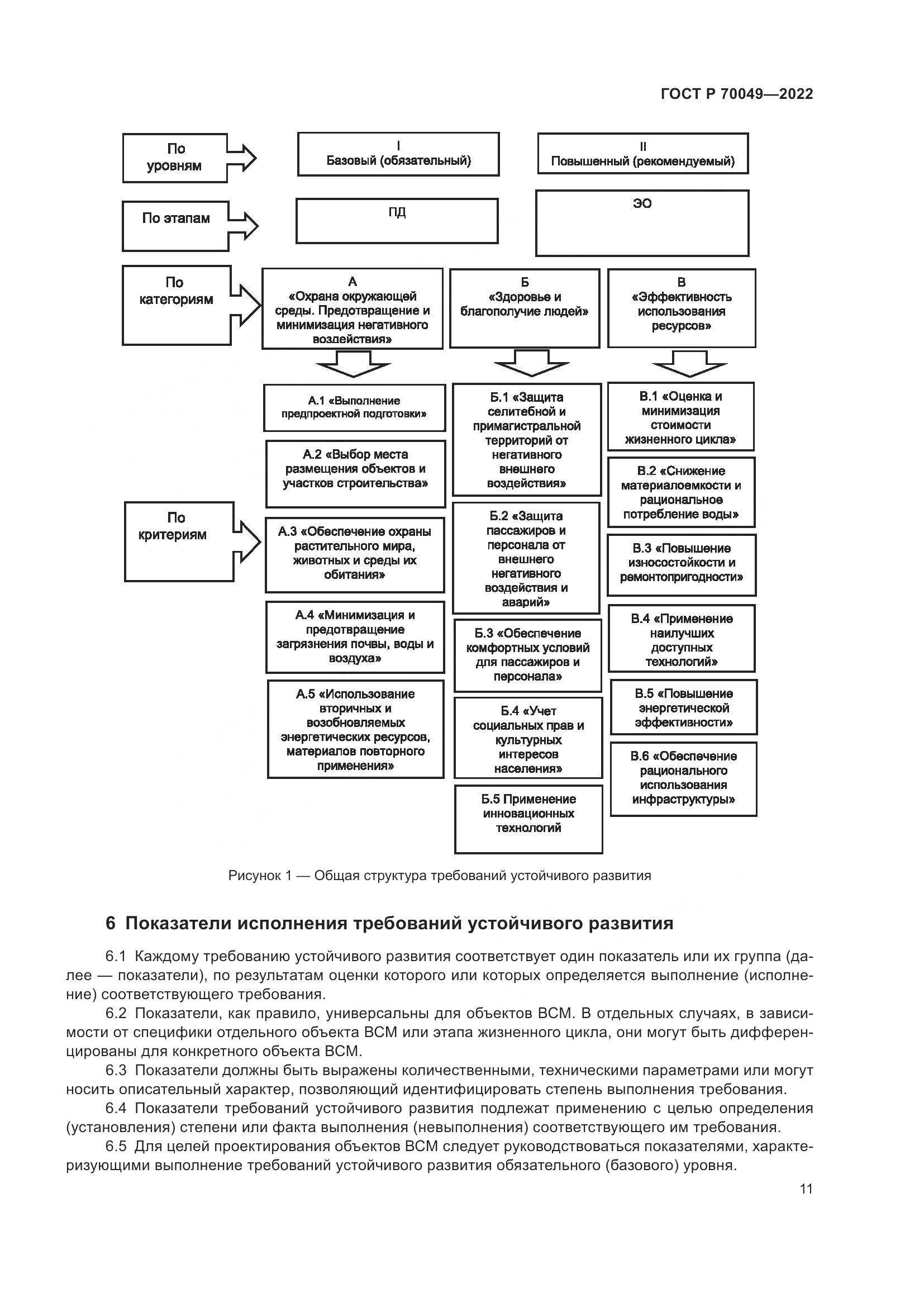 ГОСТ Р  70049-2022, страница 15