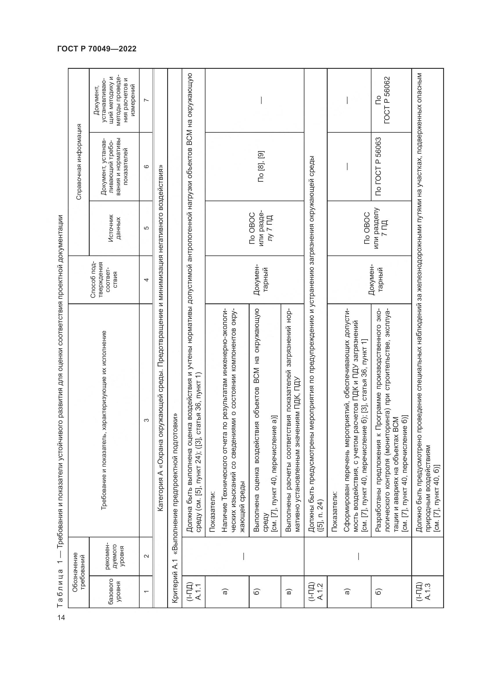 ГОСТ Р  70049-2022, страница 18