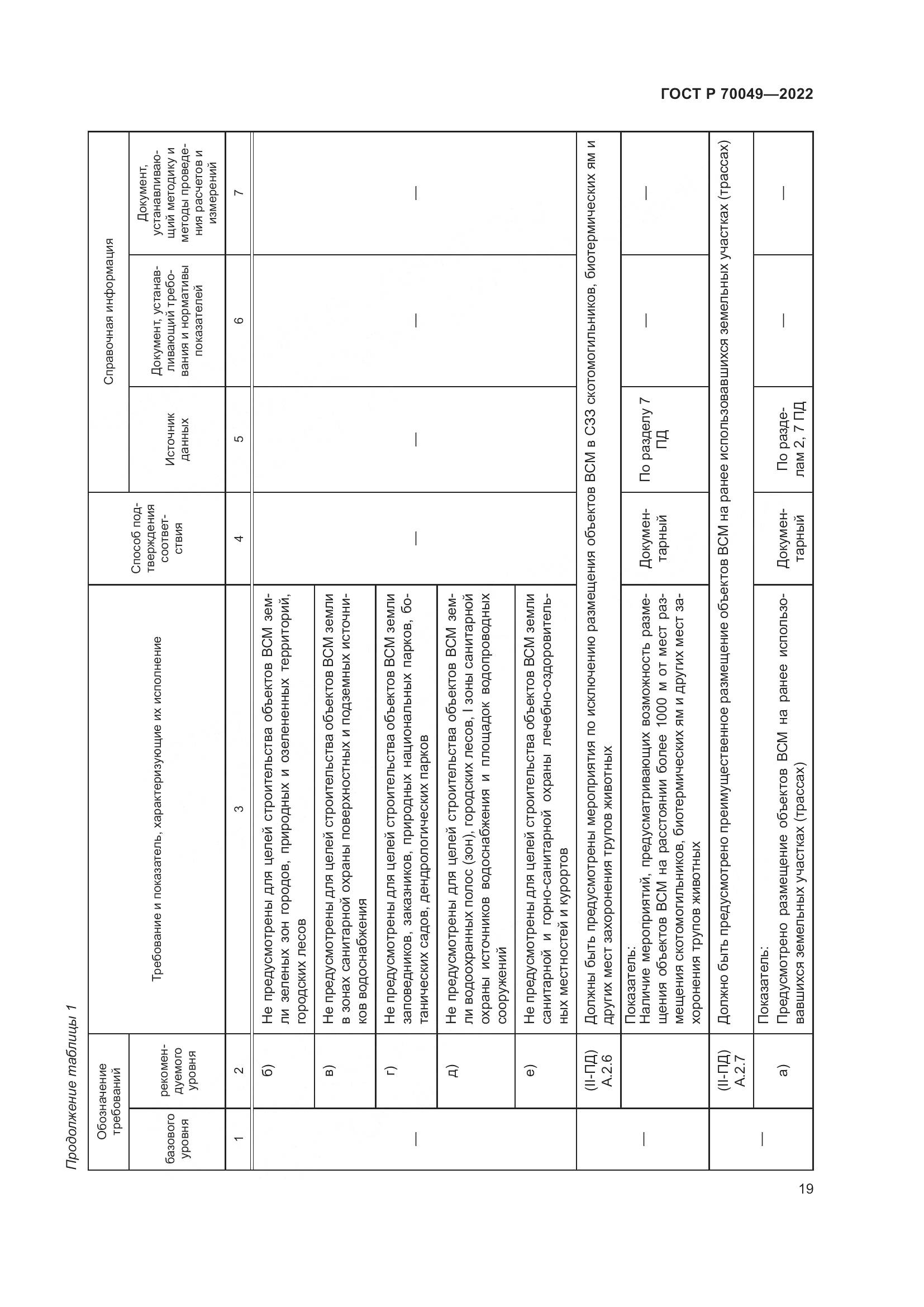 ГОСТ Р  70049-2022, страница 23