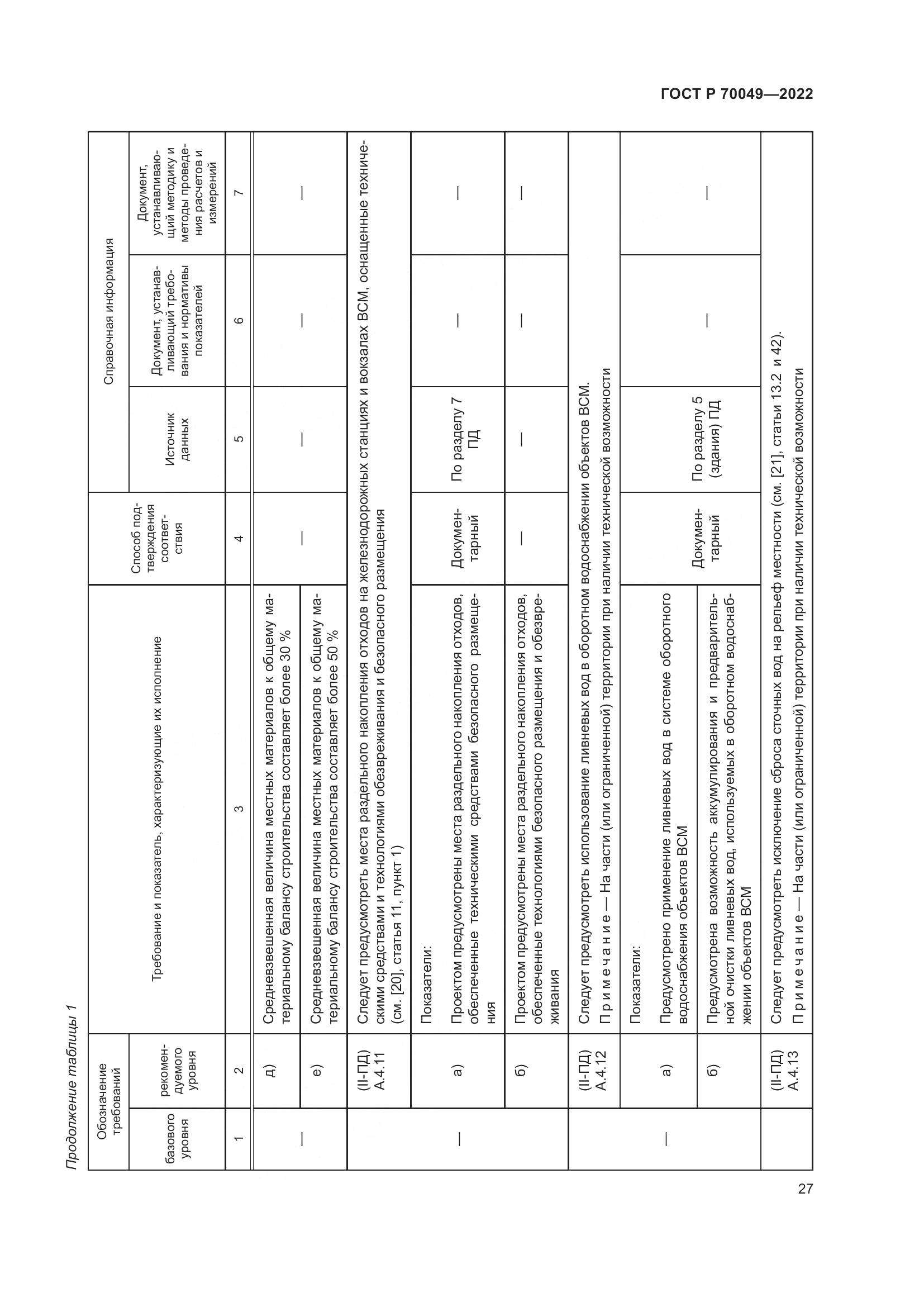 ГОСТ Р  70049-2022, страница 31