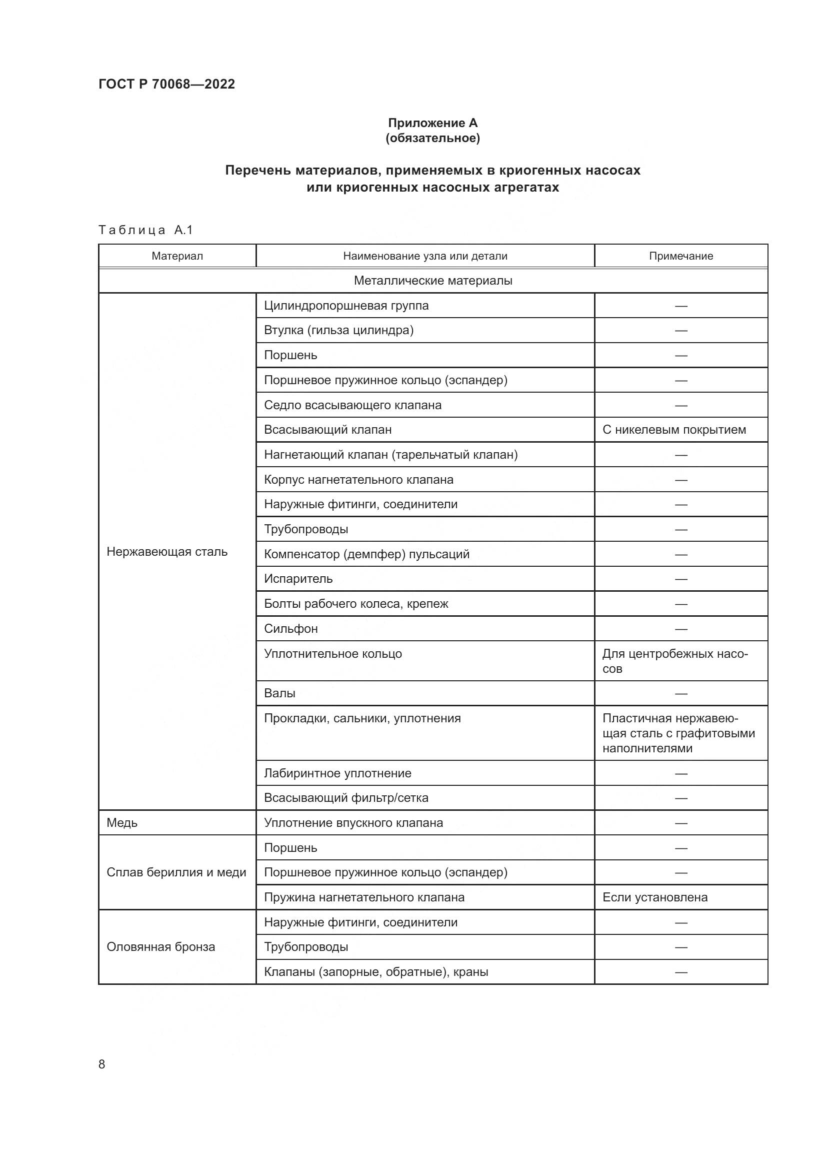 ГОСТ Р  70068-2022, страница 12