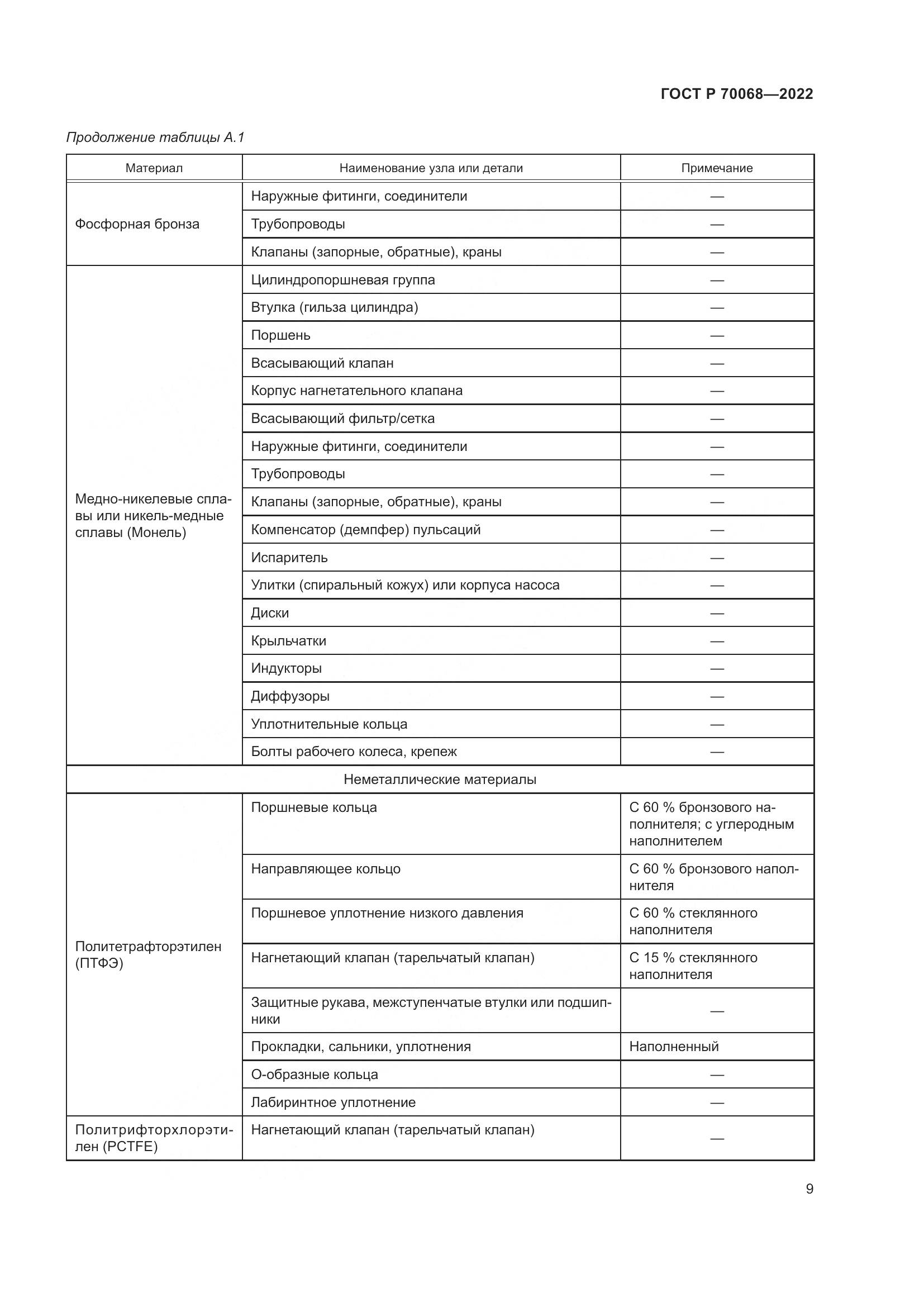 ГОСТ Р  70068-2022, страница 13