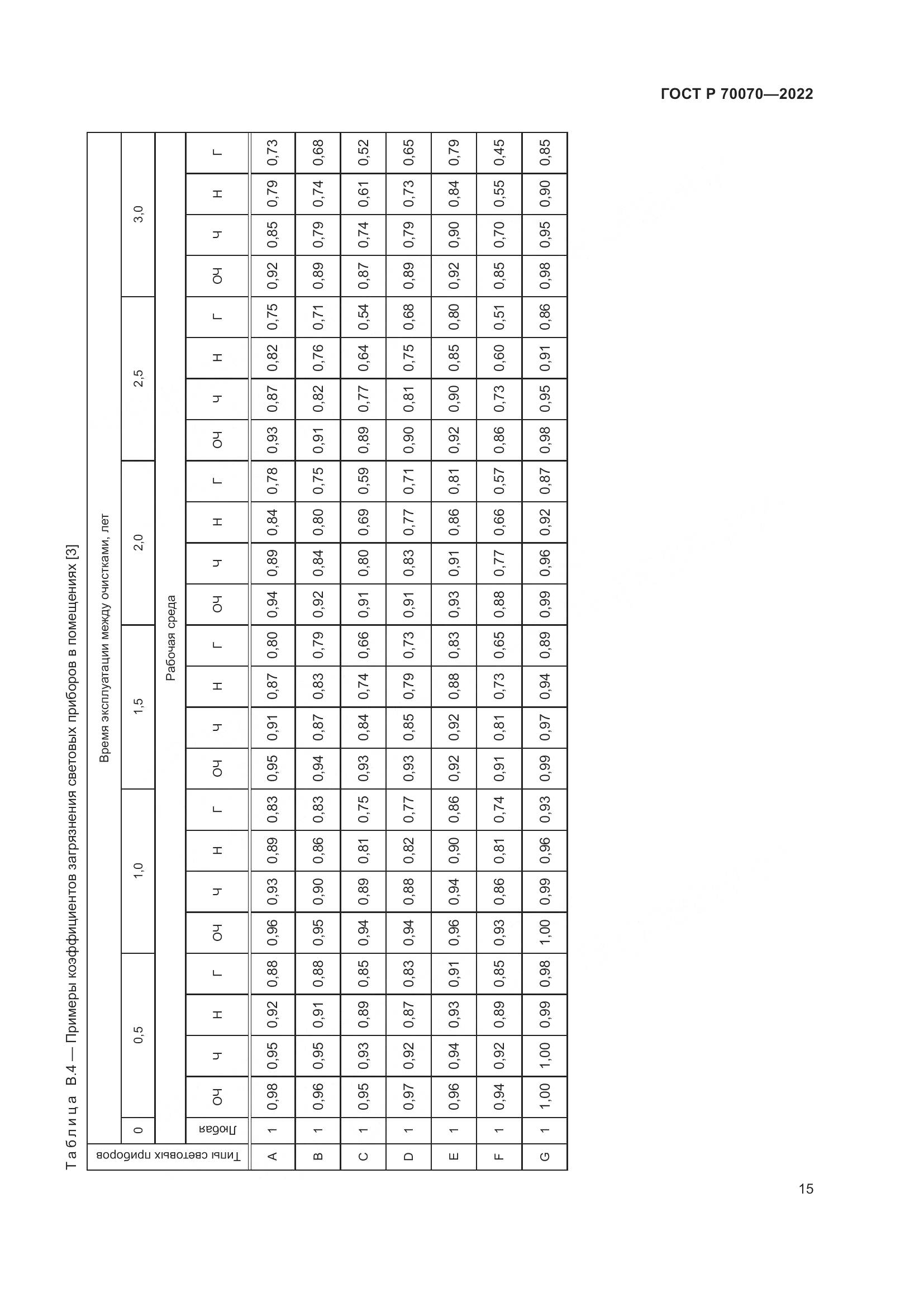 ГОСТ Р  70070-2022, страница 19
