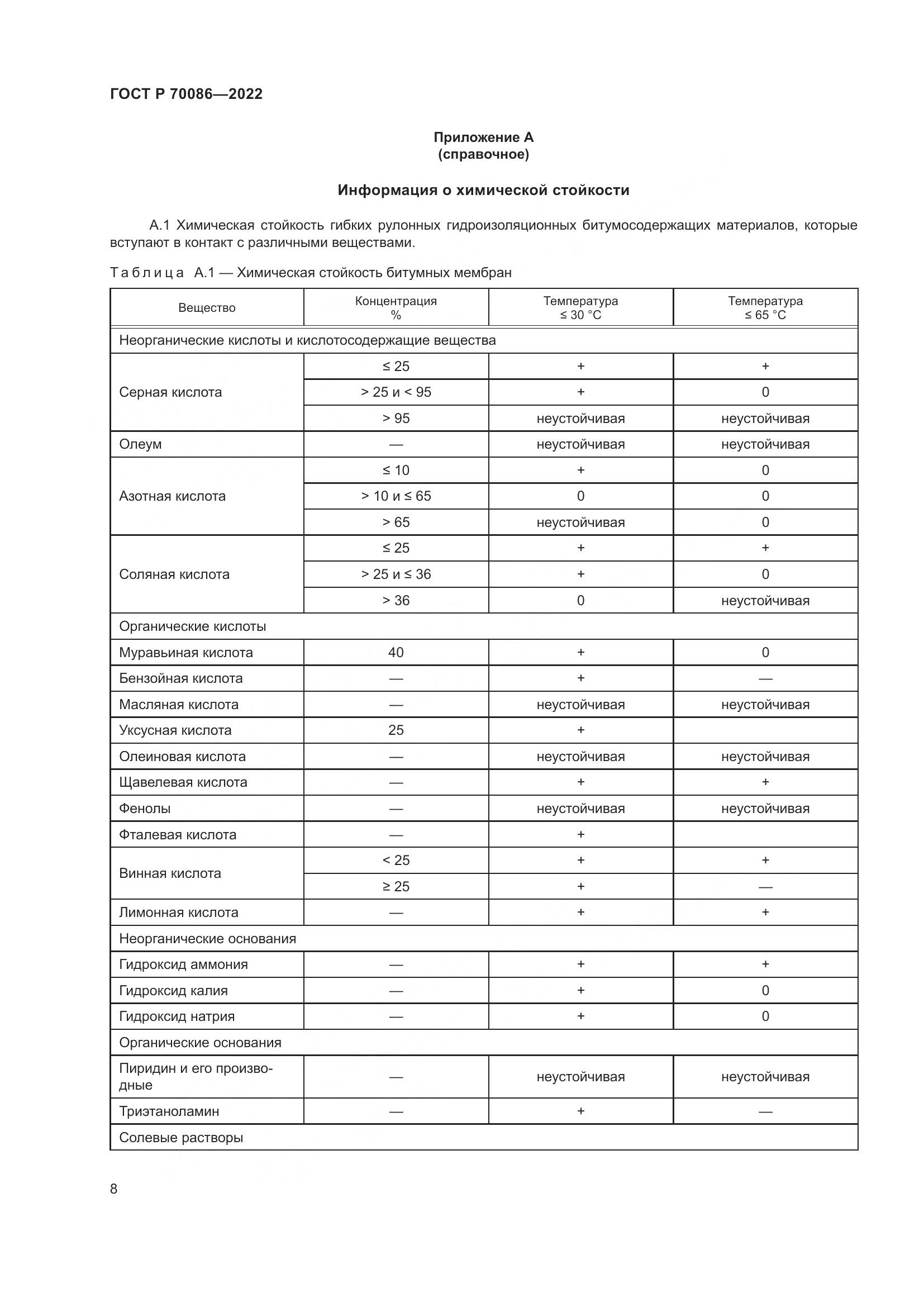 ГОСТ Р  70086-2022, страница 12