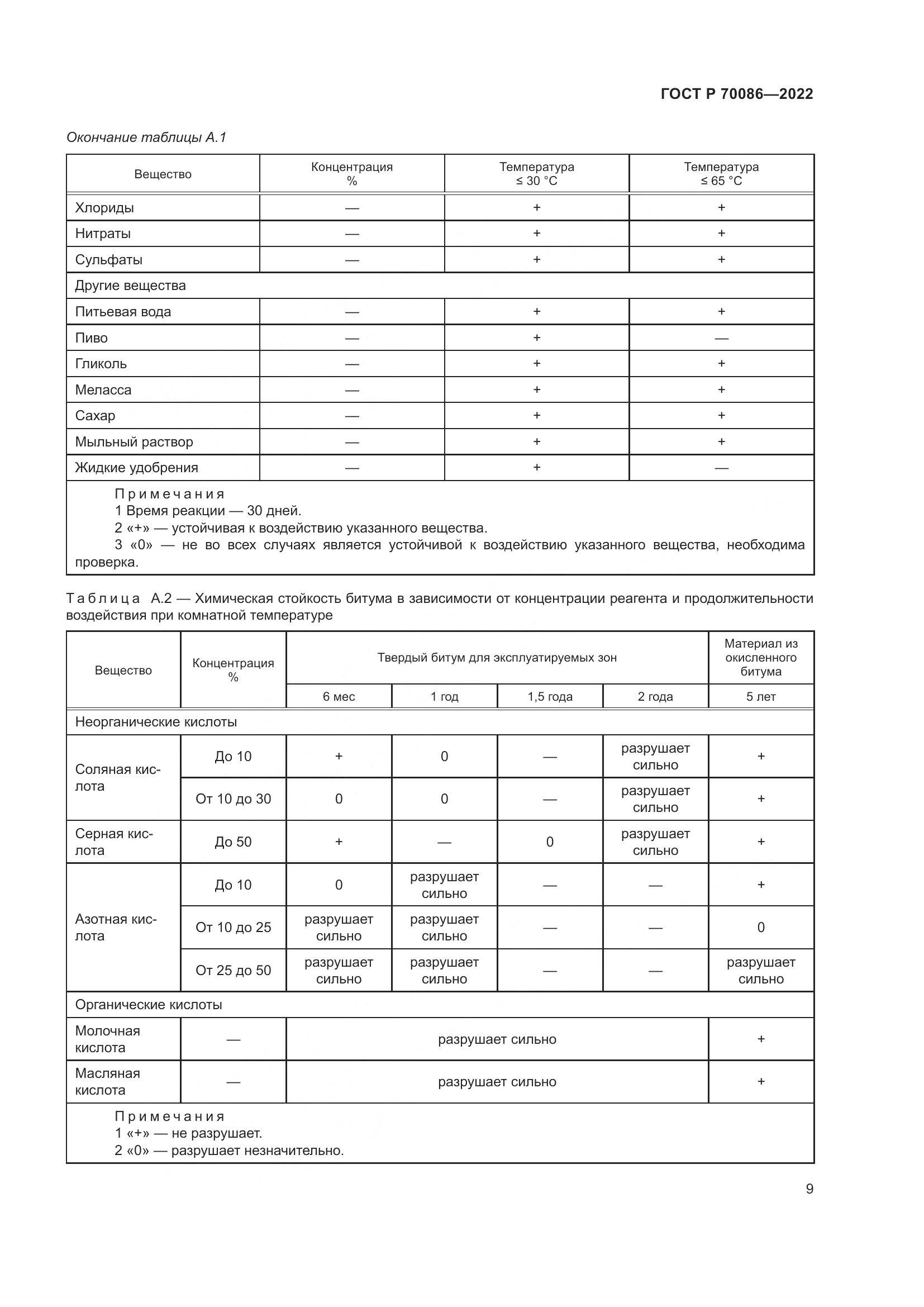 ГОСТ Р  70086-2022, страница 13