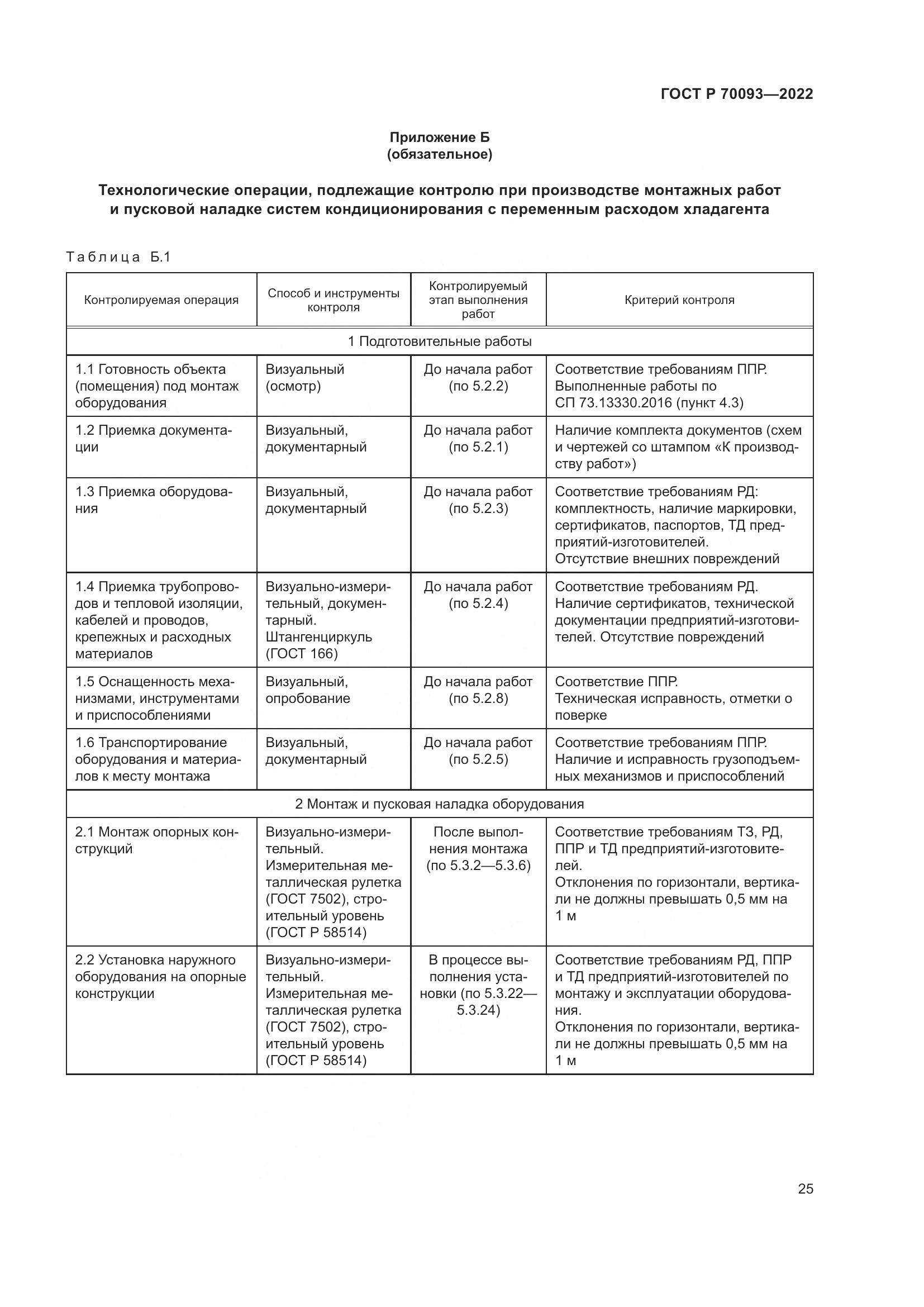ГОСТ Р  70093-2022, страница 29