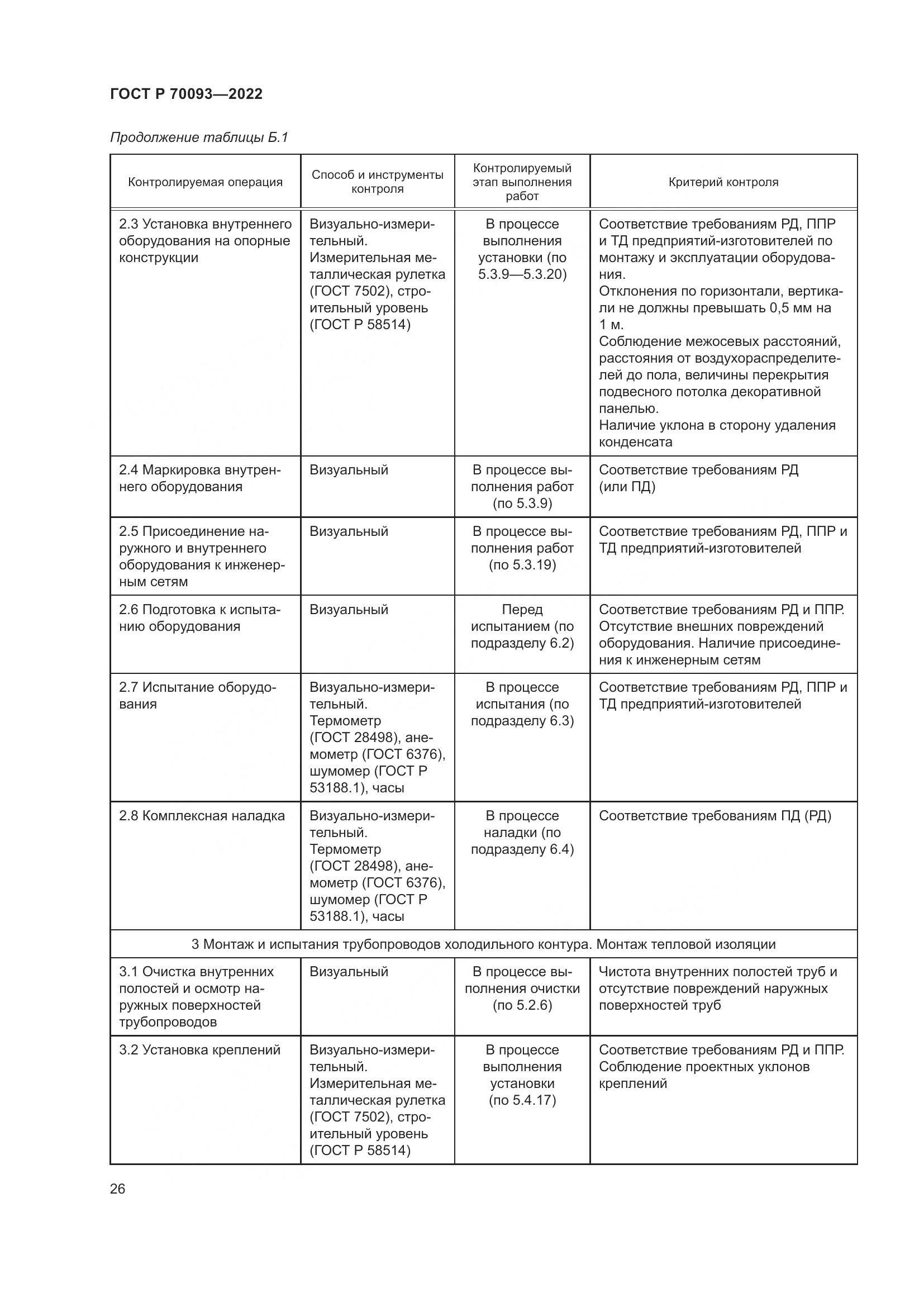 ГОСТ Р  70093-2022, страница 30