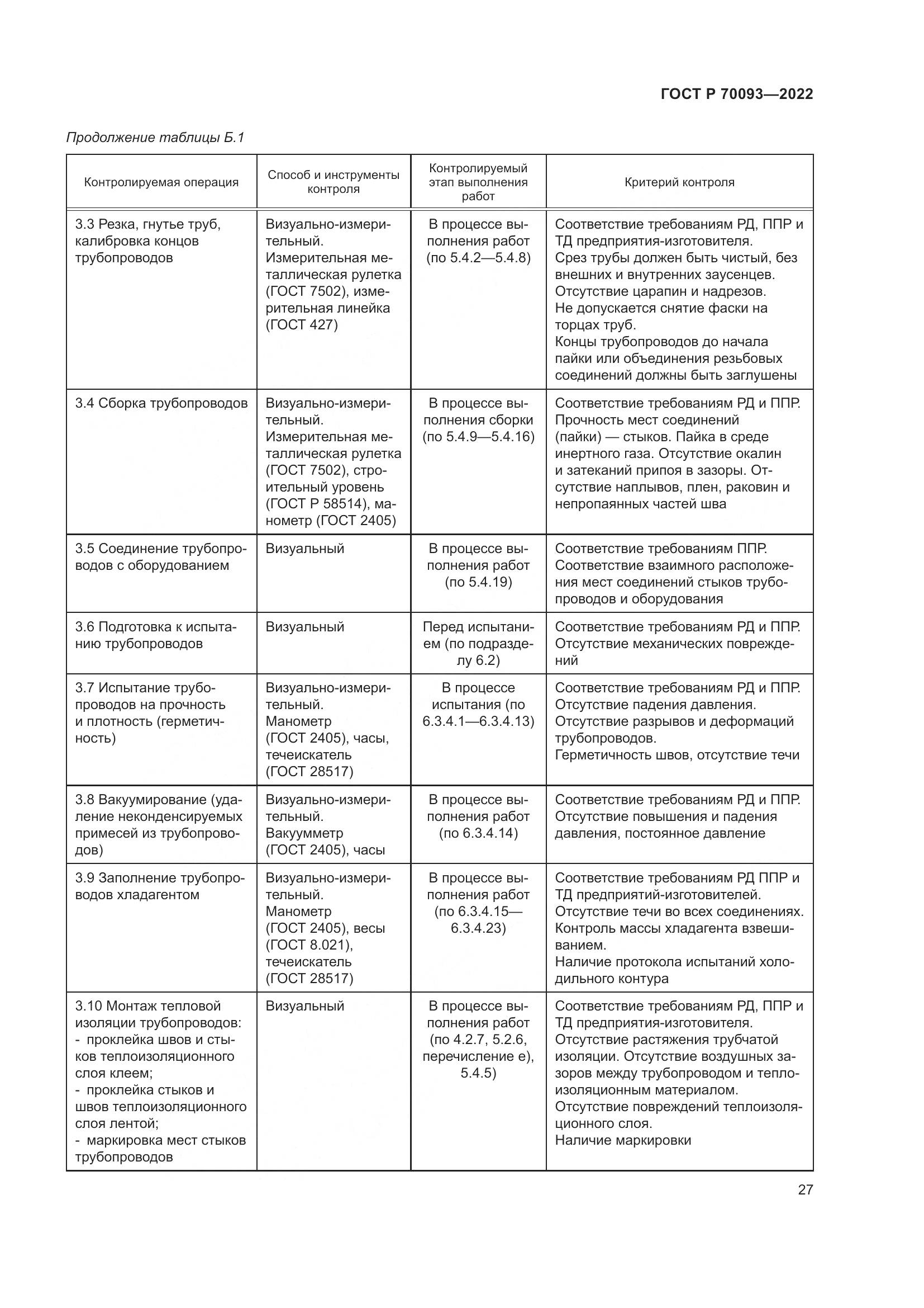 ГОСТ Р  70093-2022, страница 31