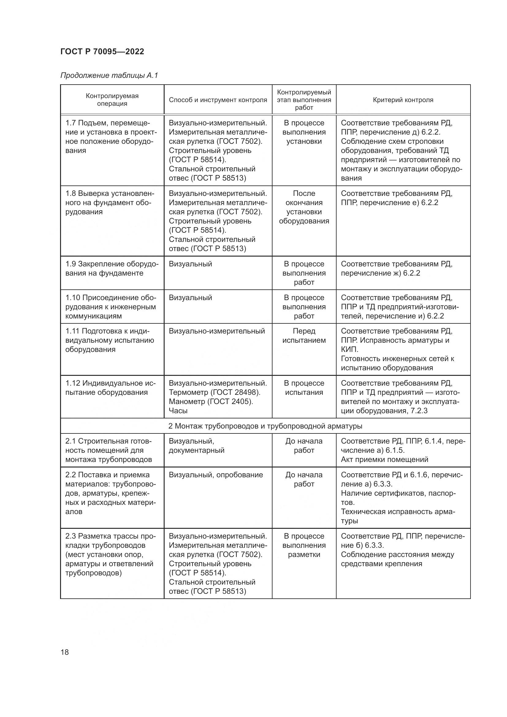 ГОСТ Р  70095-2022, страница 22