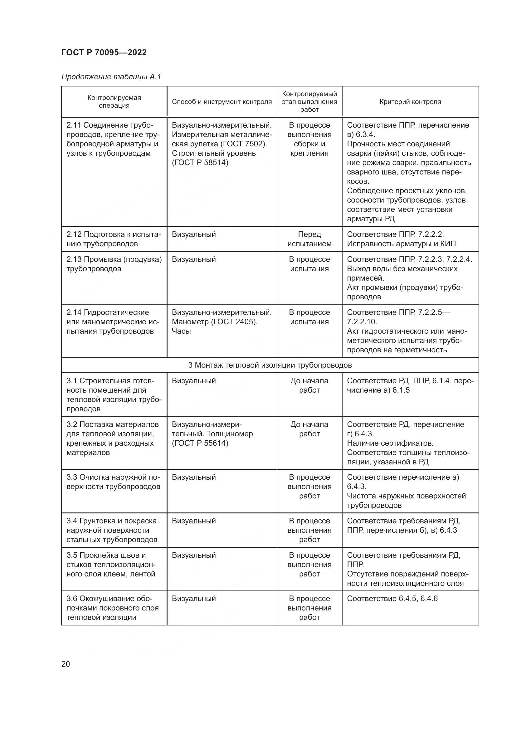 ГОСТ Р  70095-2022, страница 24