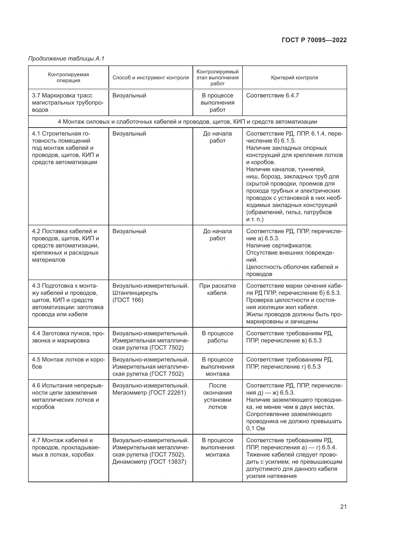 ГОСТ Р  70095-2022, страница 25