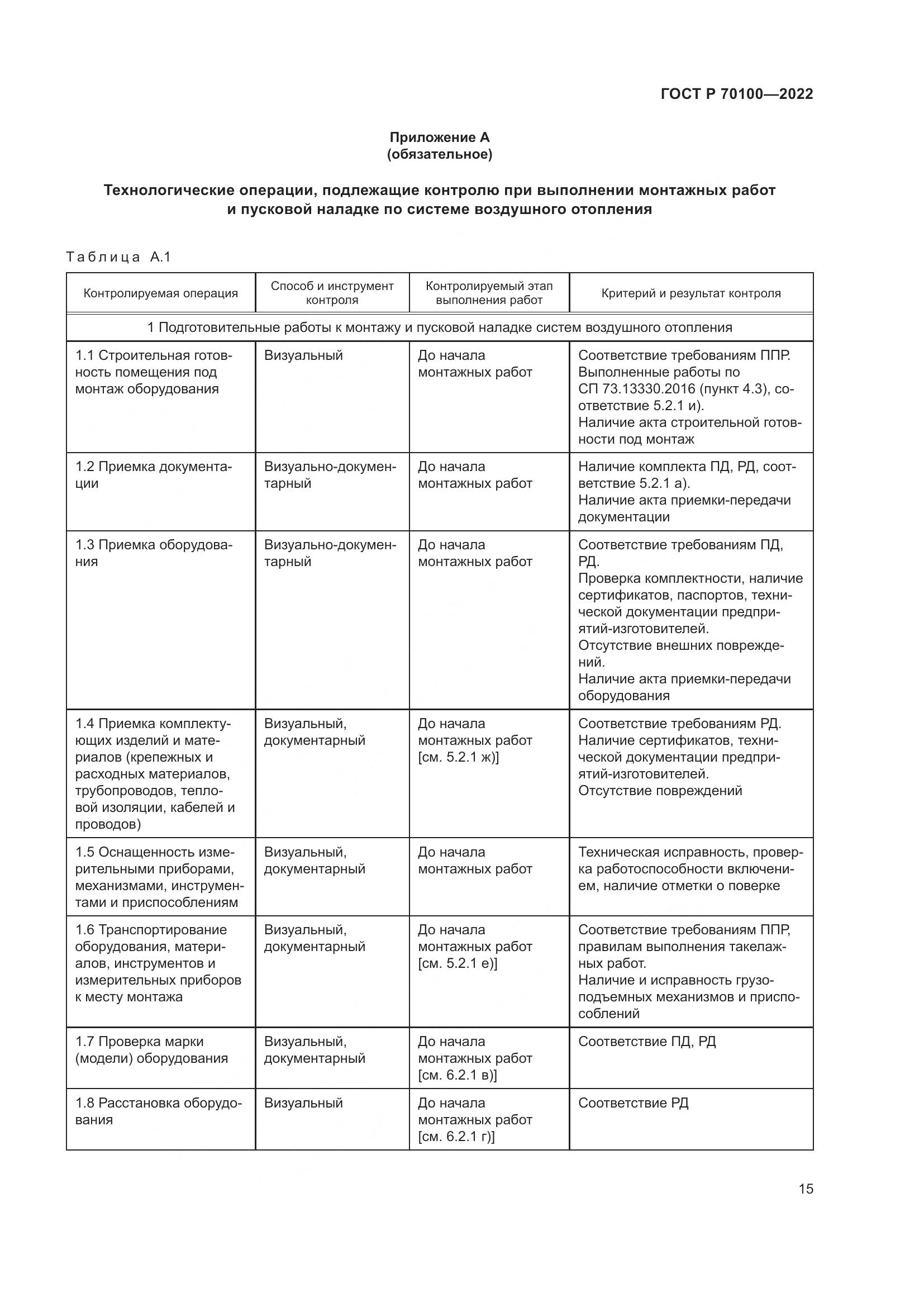 ГОСТ Р  70100-2022, страница 19