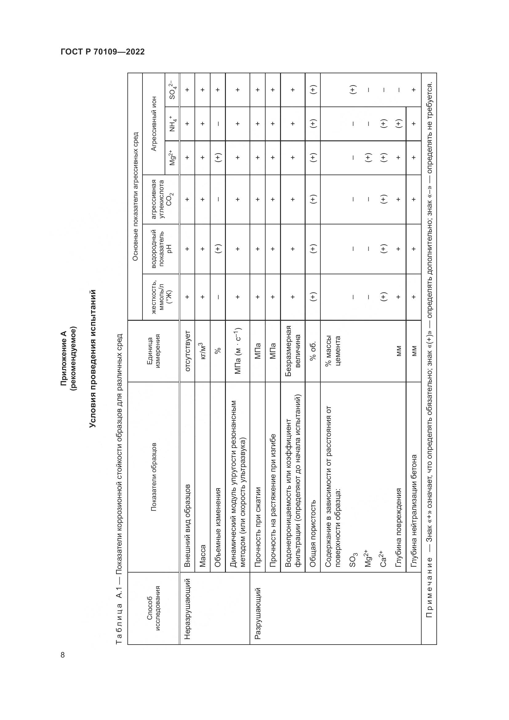 ГОСТ Р  70109-2022, страница 12