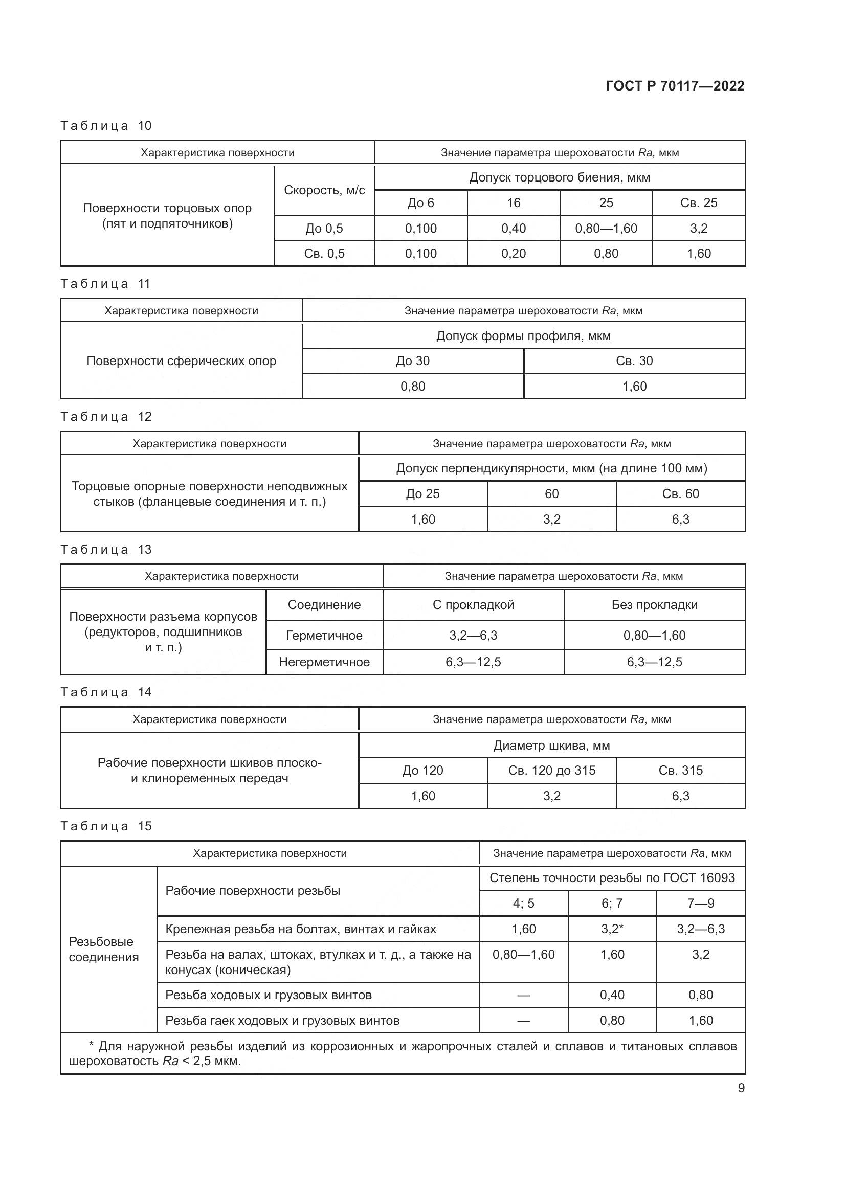 ГОСТ Р  70117-2022, страница 11