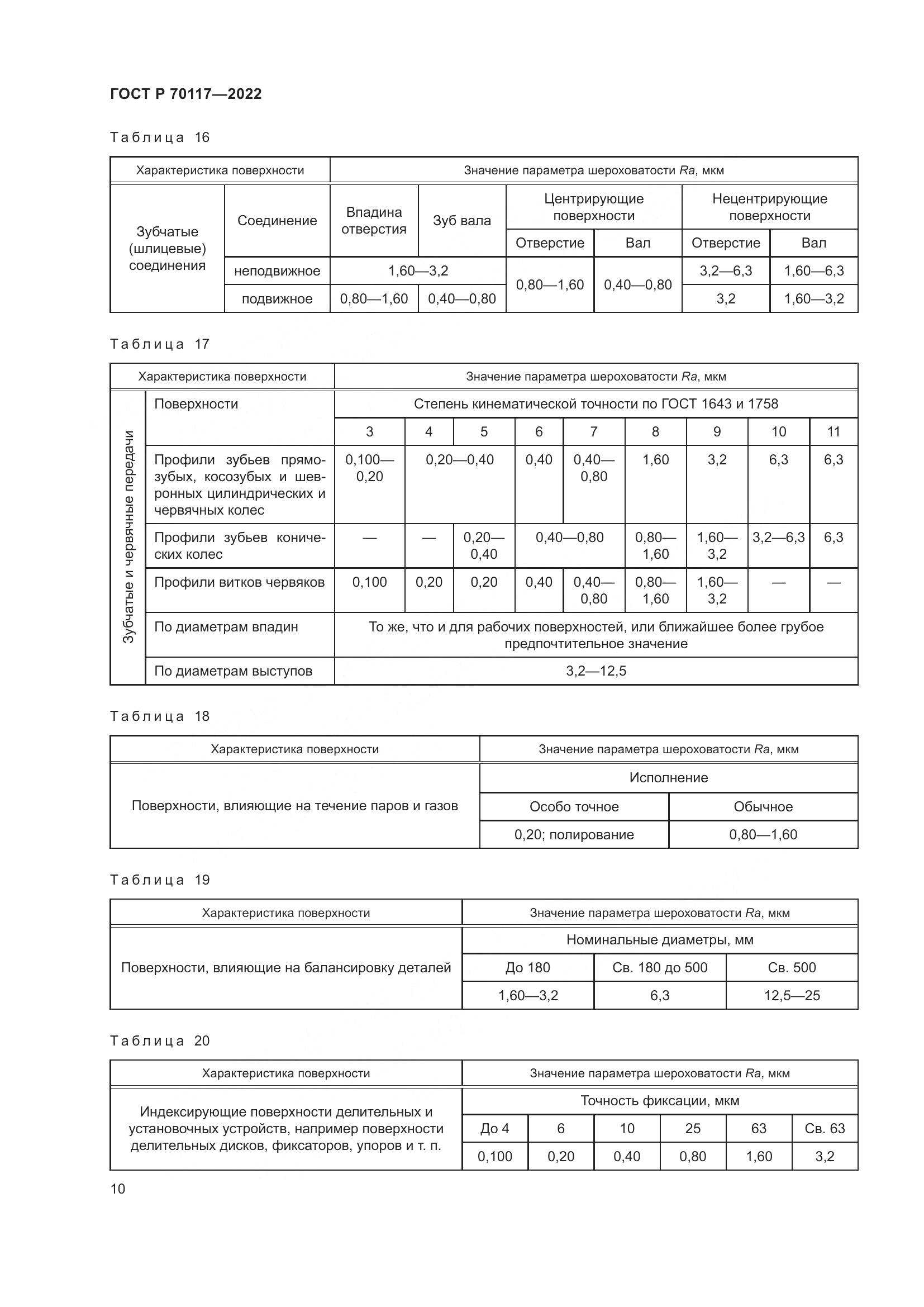 ГОСТ Р  70117-2022, страница 12